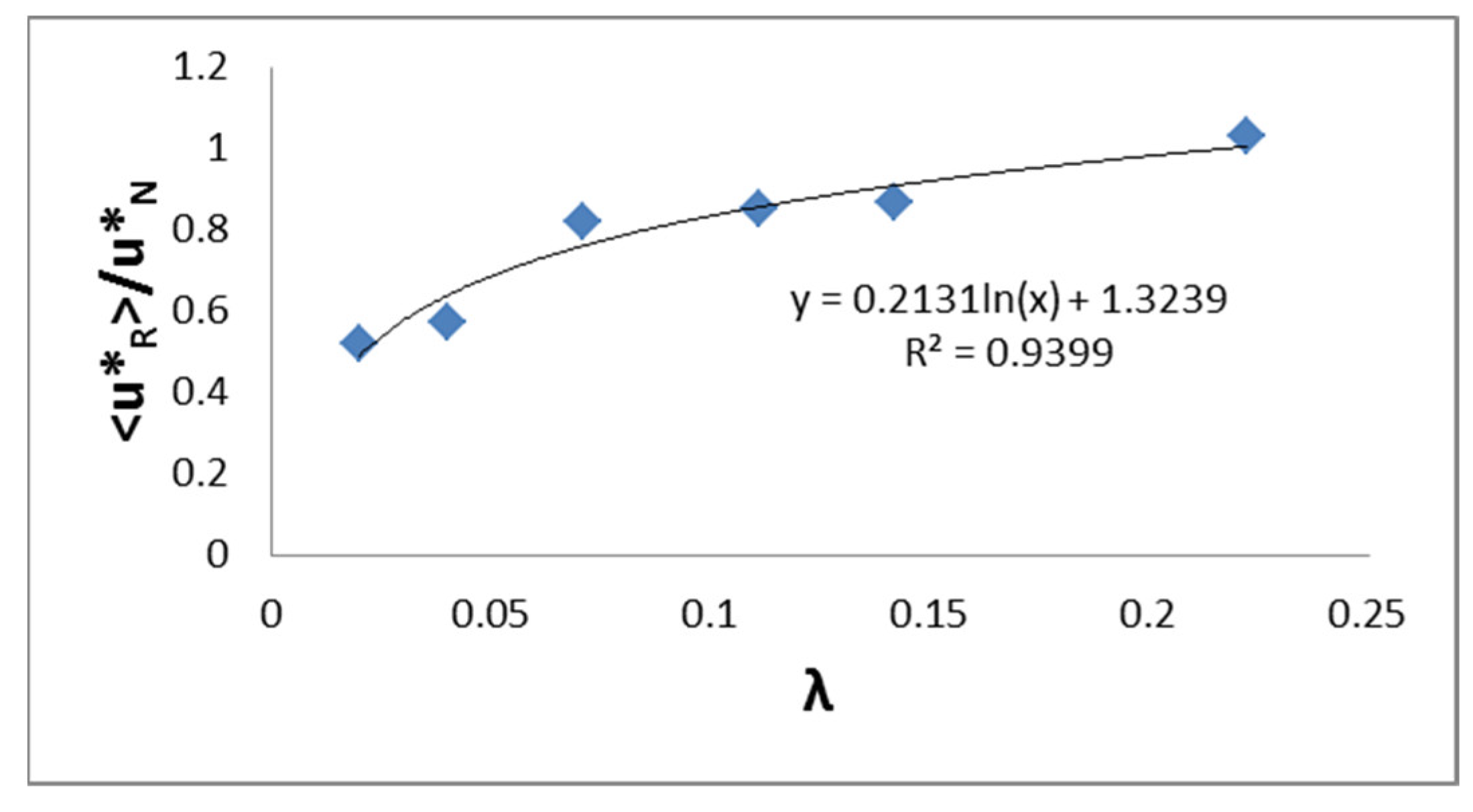 Fluids 07 00290 g006