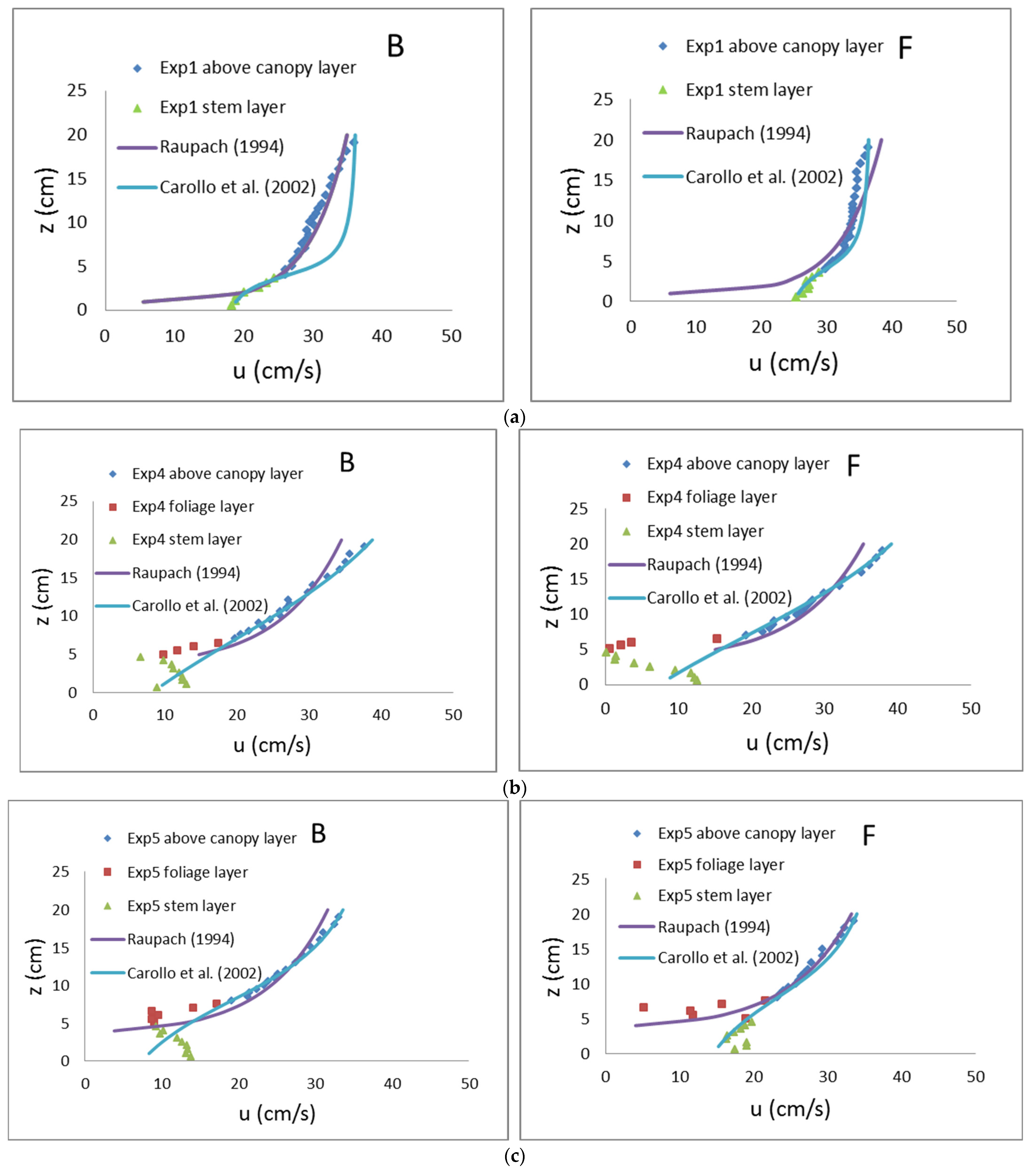 Fluids 07 00290 g008
