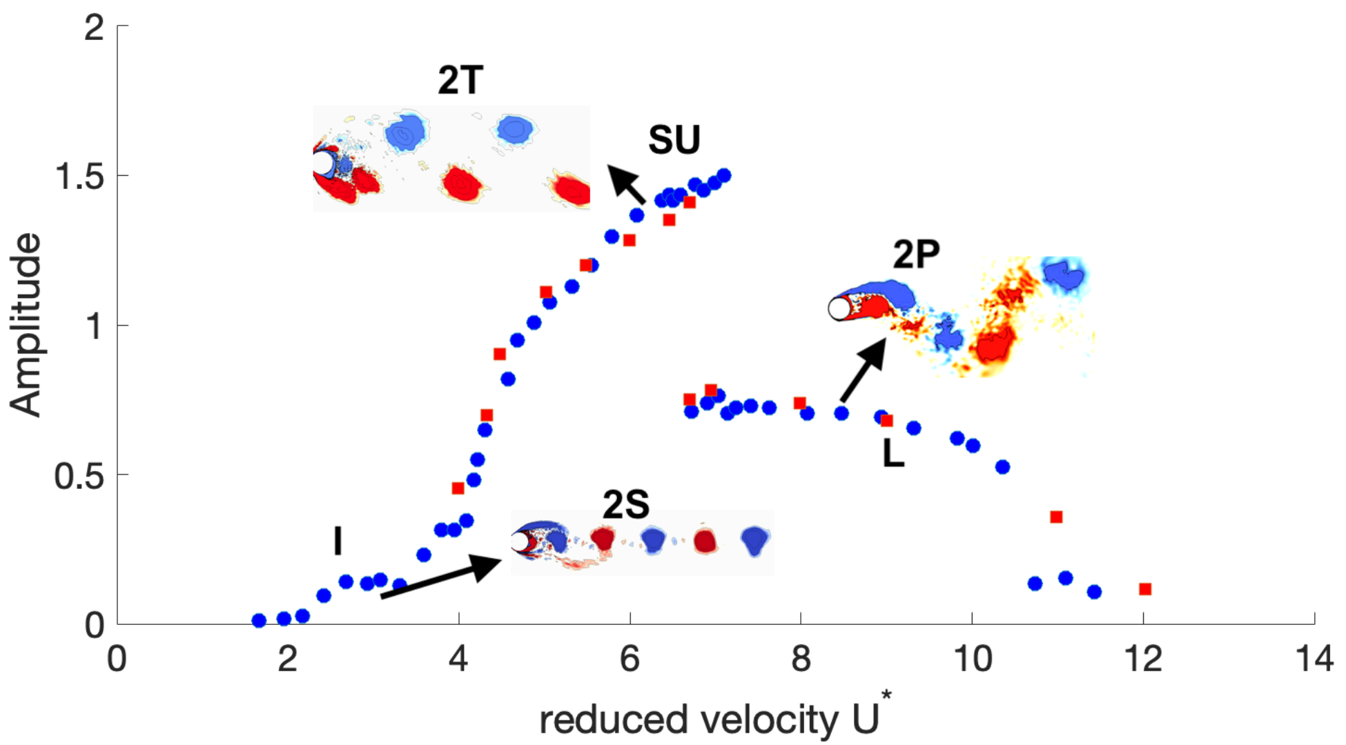 Fluids 07 00292 g001