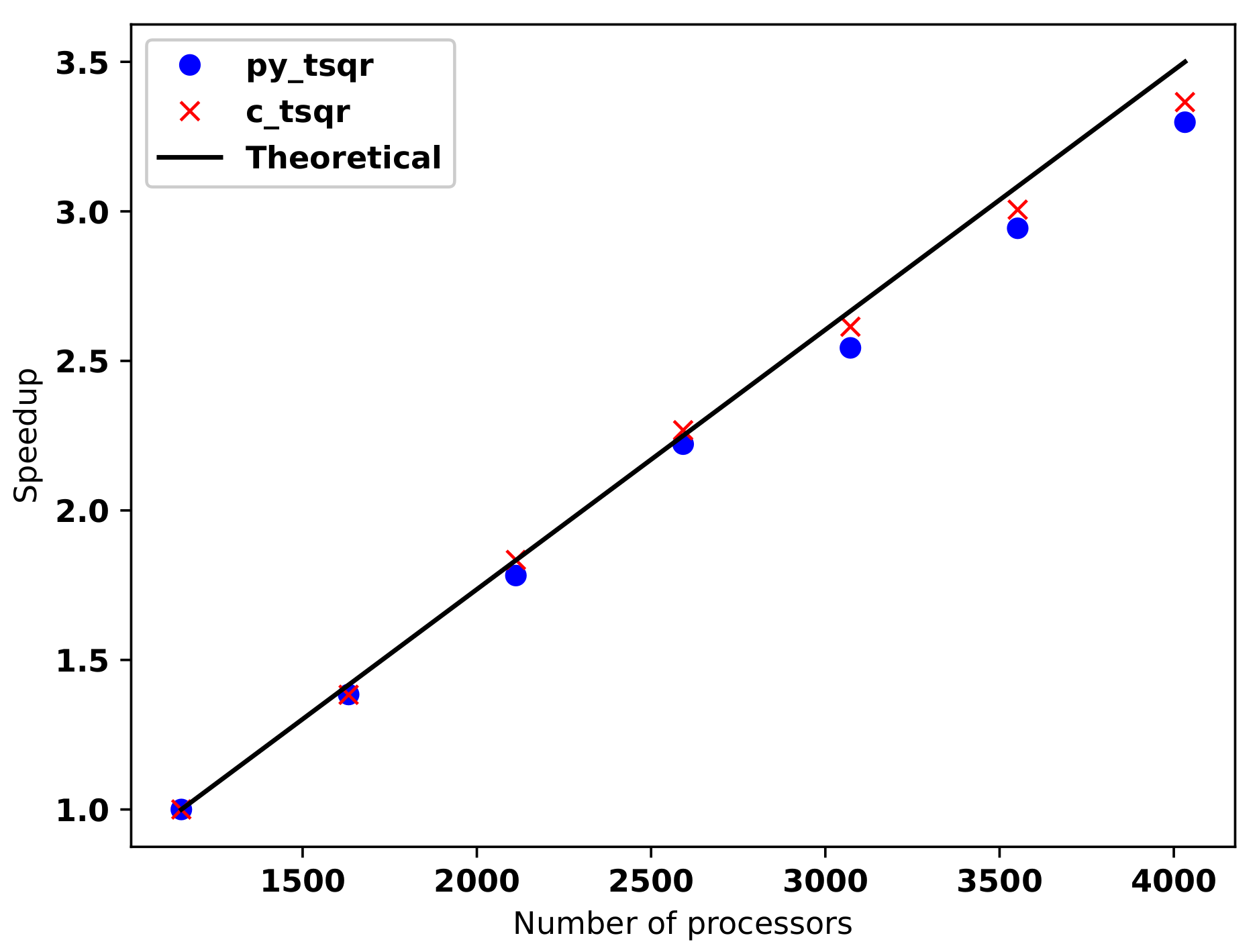 Fluids 07 00292 g003