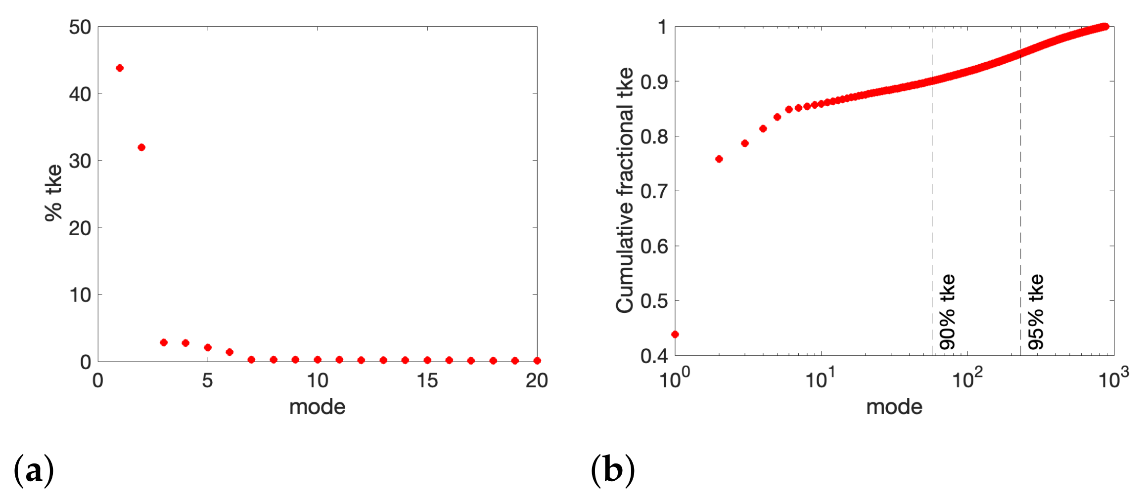 Fluids 07 00292 g006