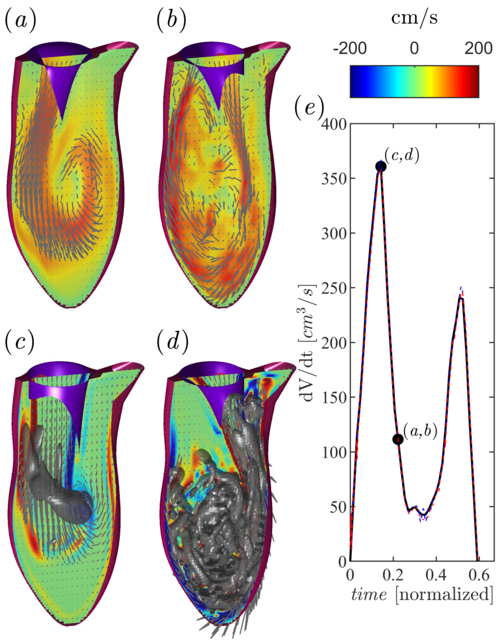 Fluids 07 00293 g002