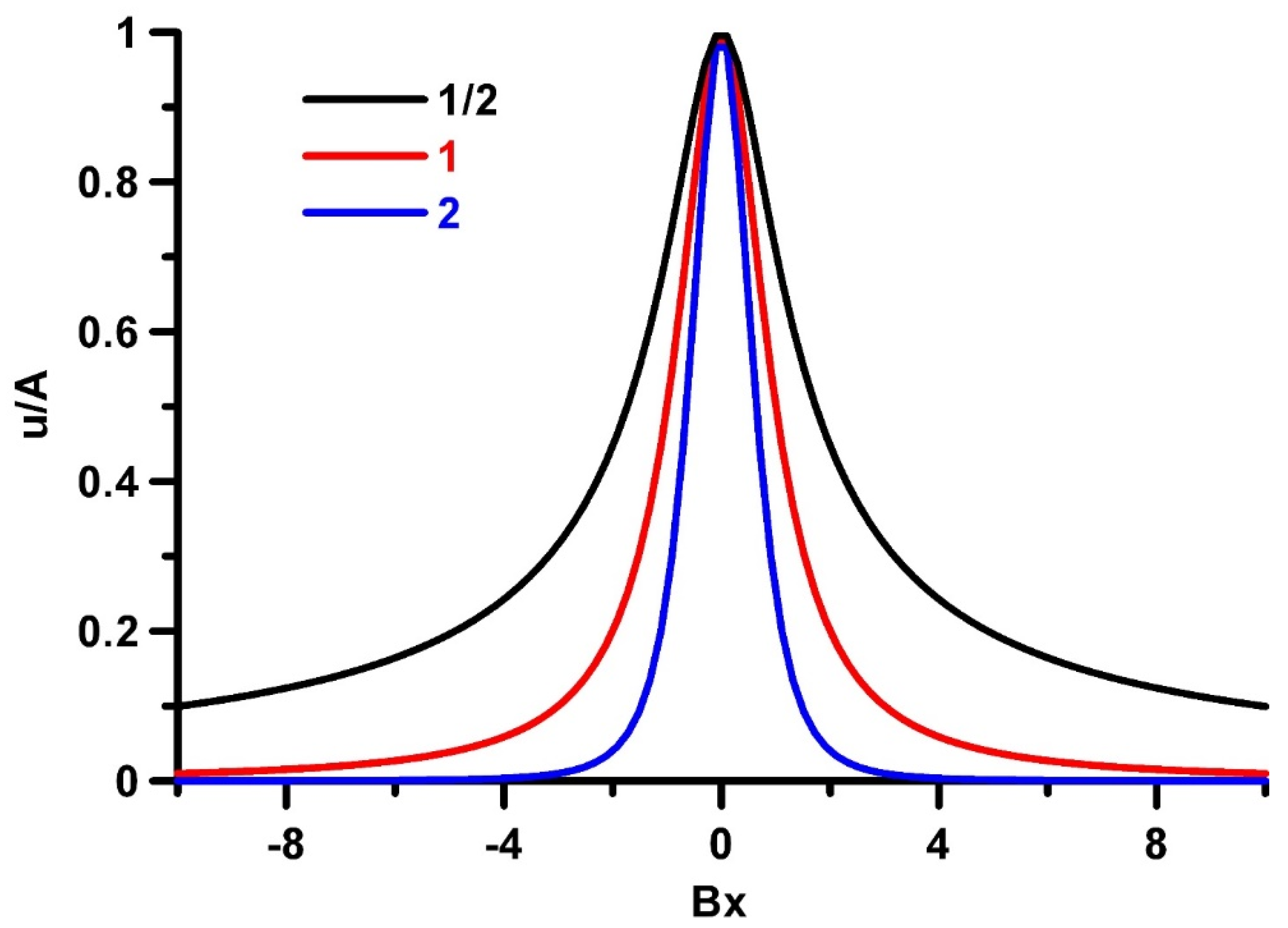 Fluids 07 00294 g001