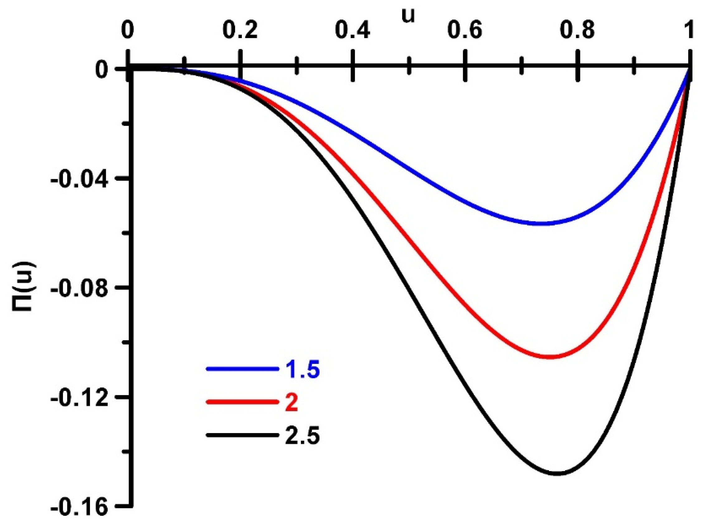 Fluids 07 00294 g002