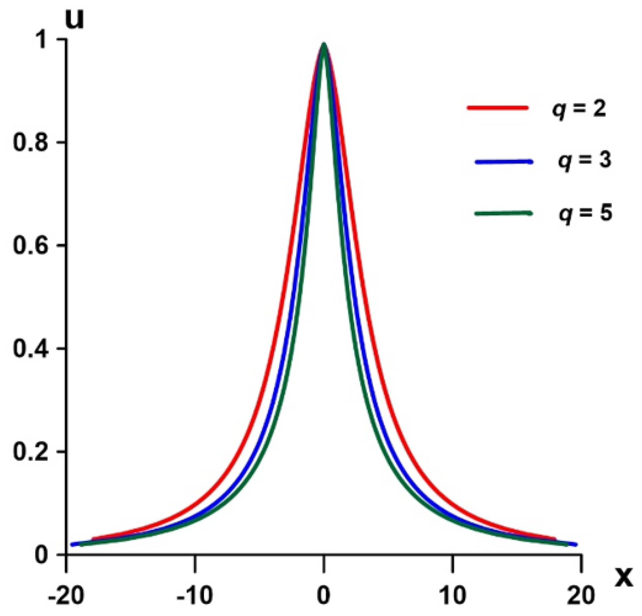 Fluids 07 00294 g003