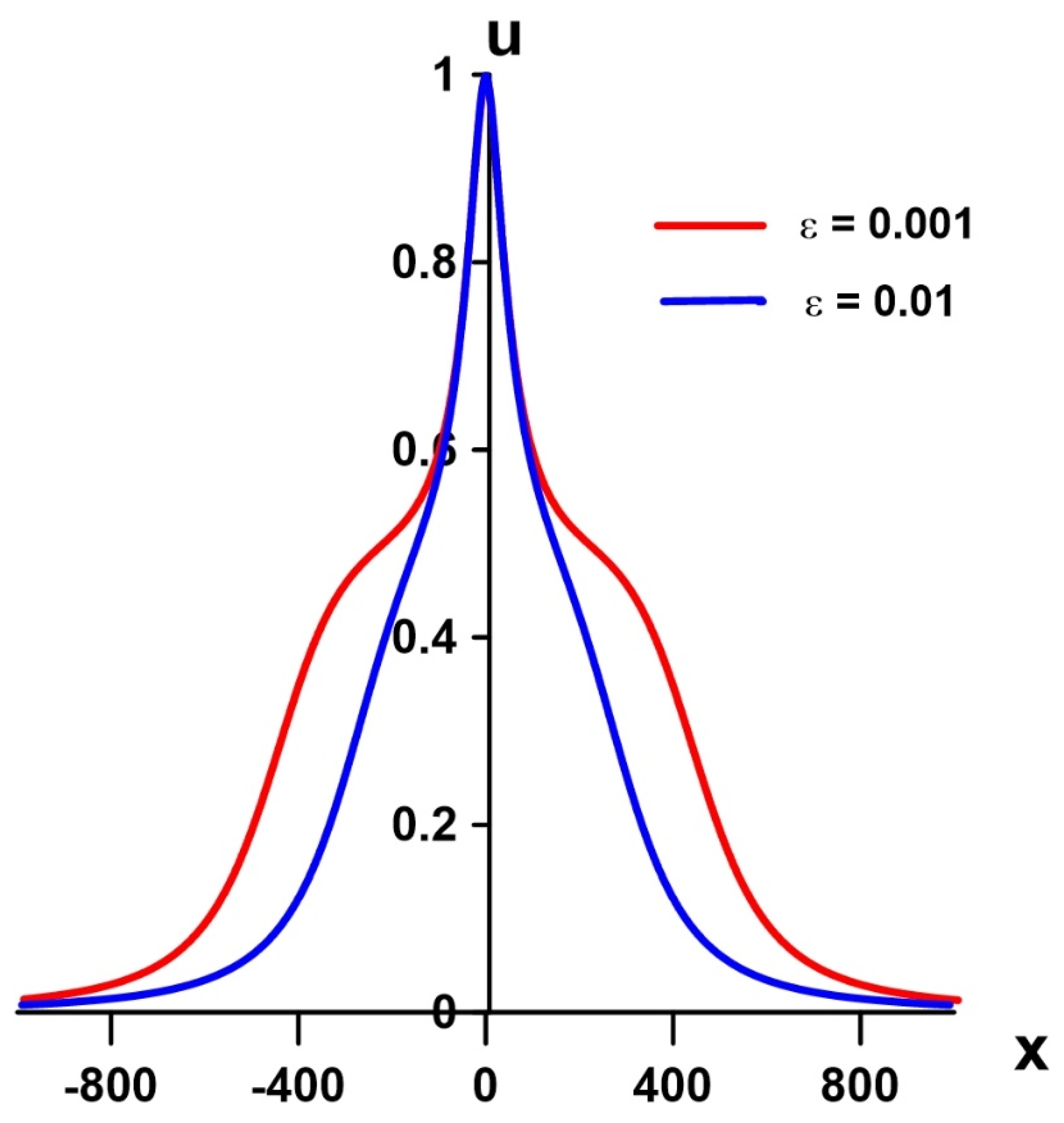 Fluids 07 00294 g007