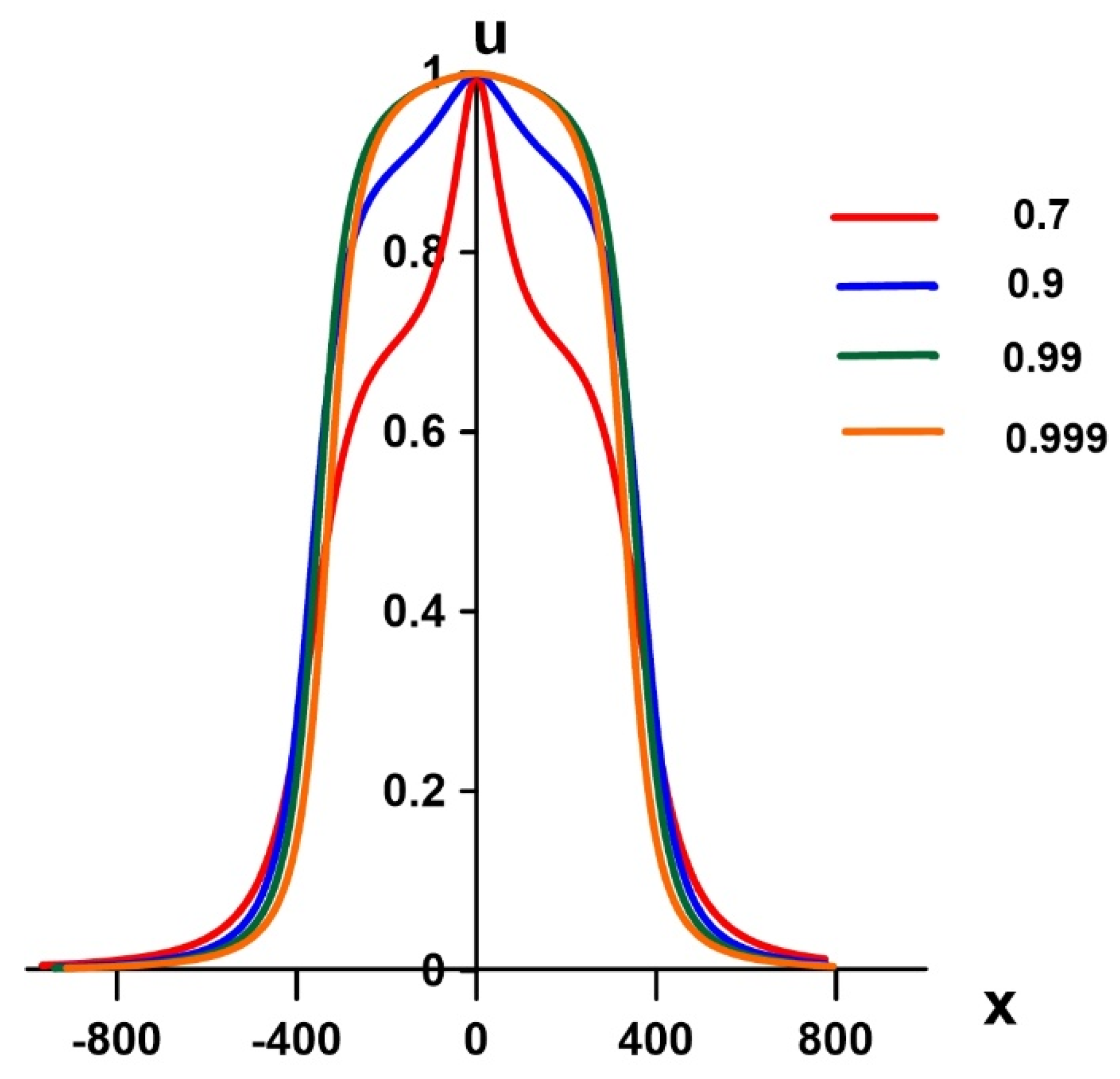 Fluids 07 00294 g008