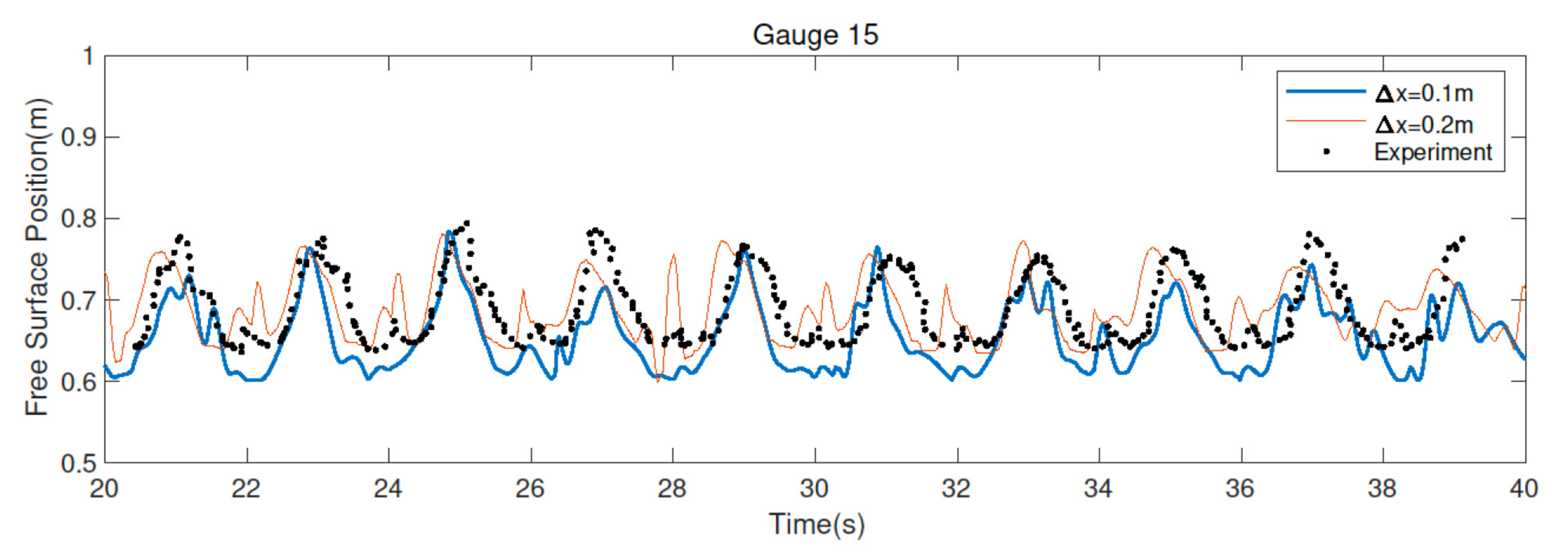 Fluids 07 00295 g006