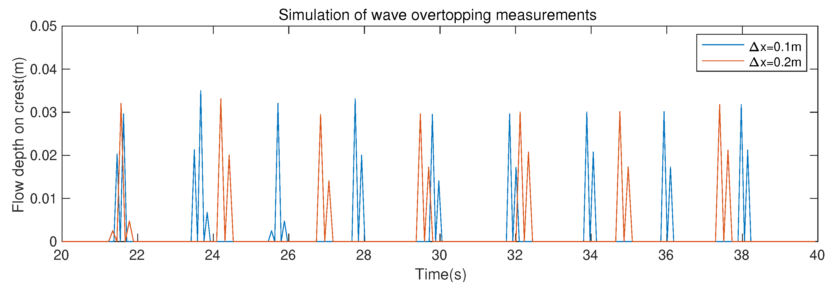 Fluids 07 00295 g009