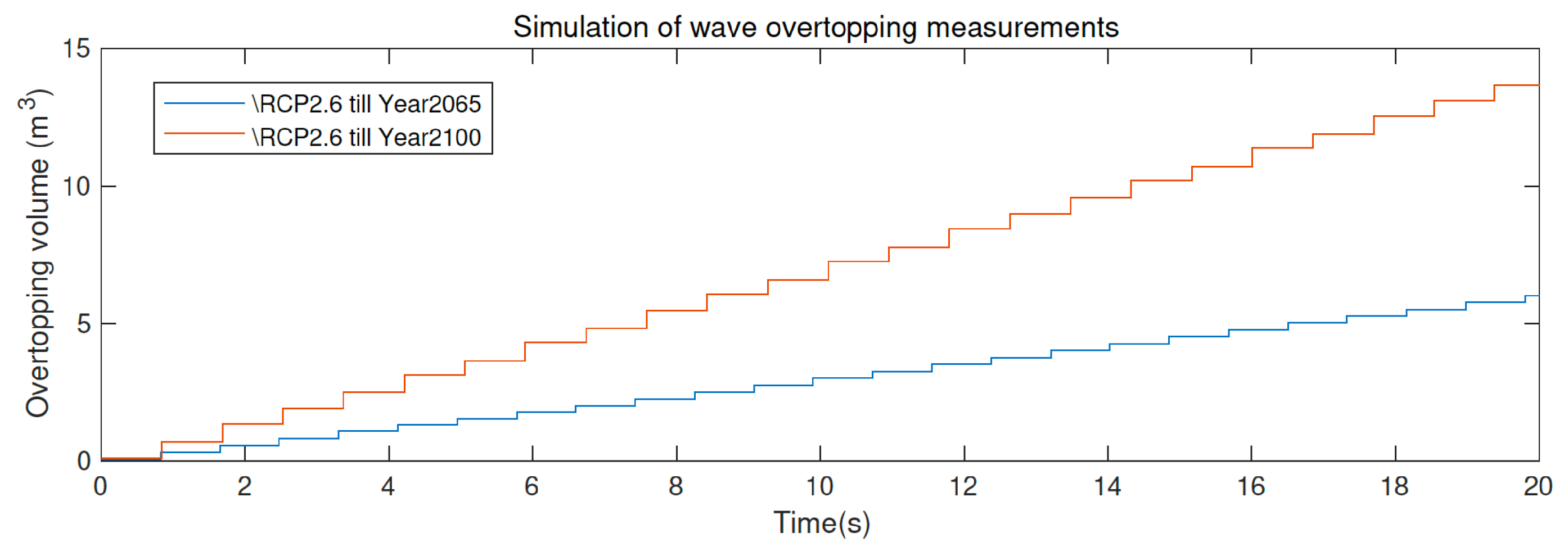Fluids 07 00295 g011