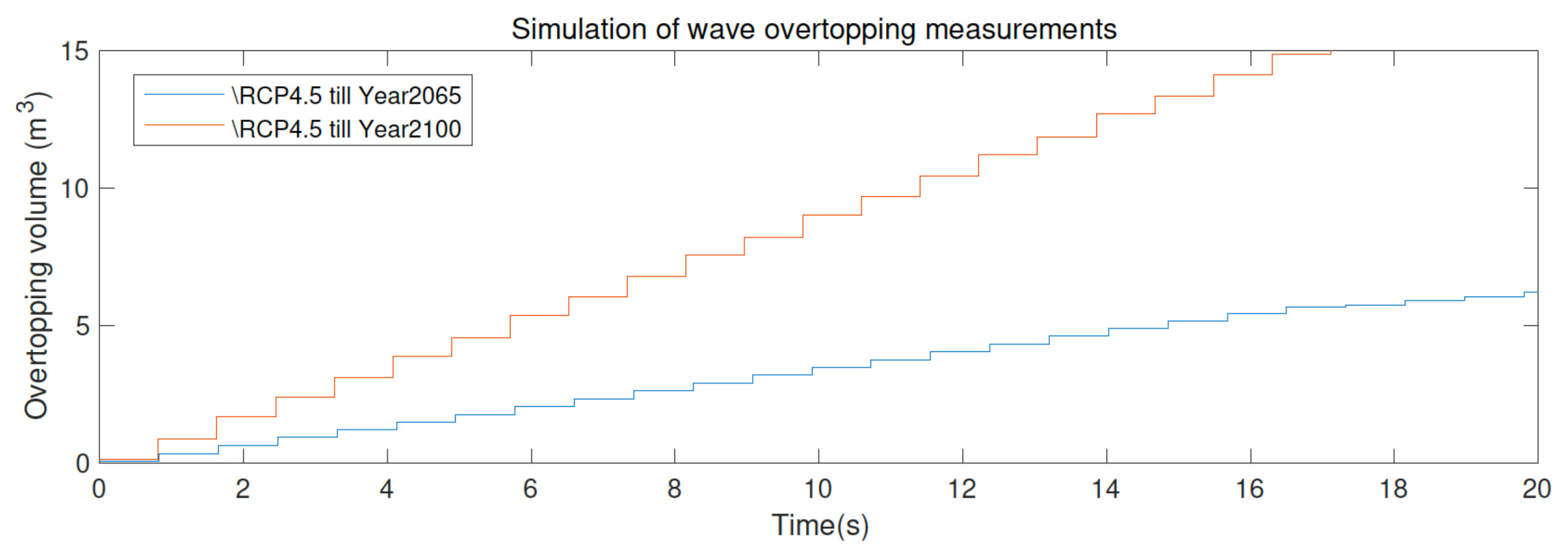 Fluids 07 00295 g012