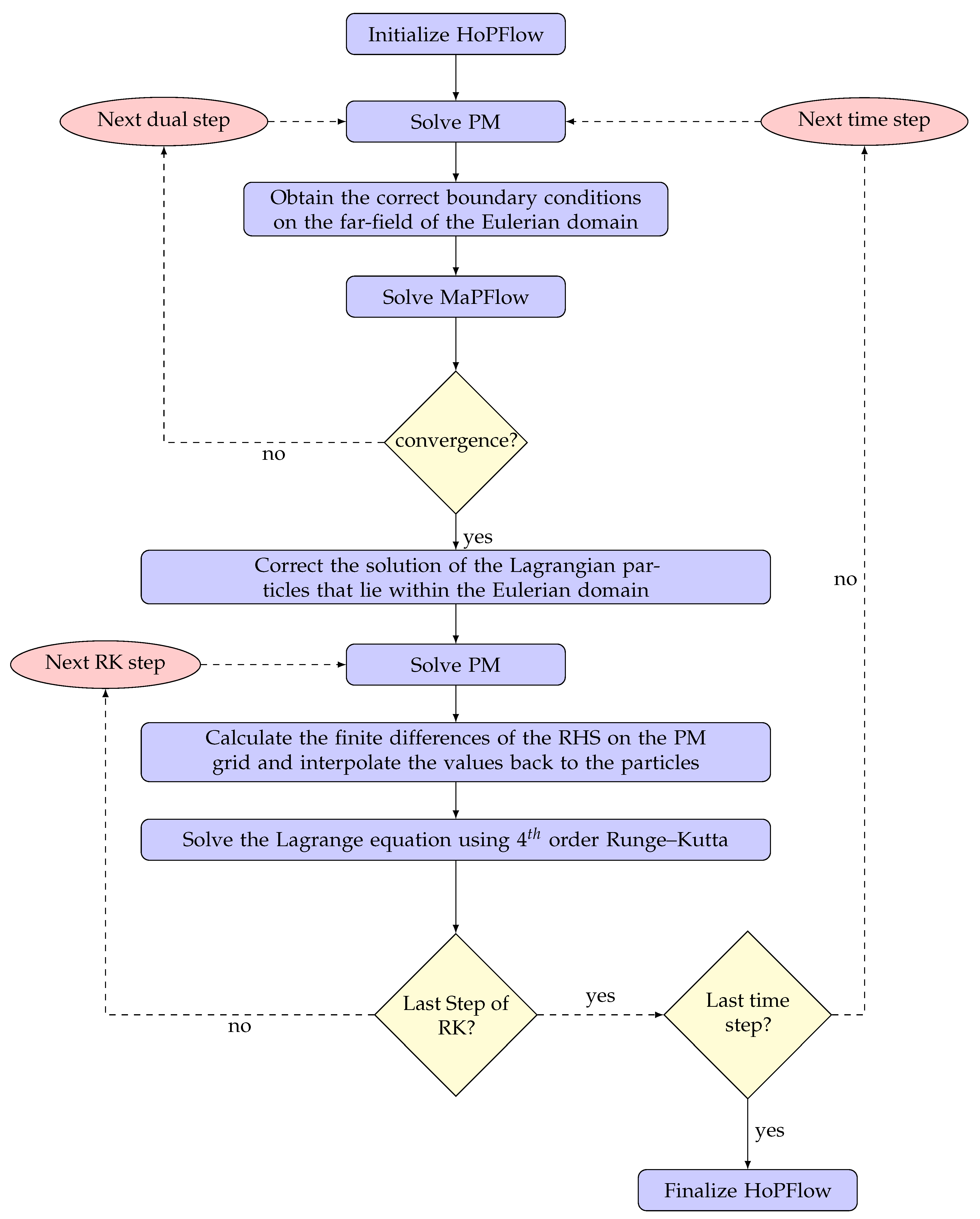 Fluids 07 00296 g004