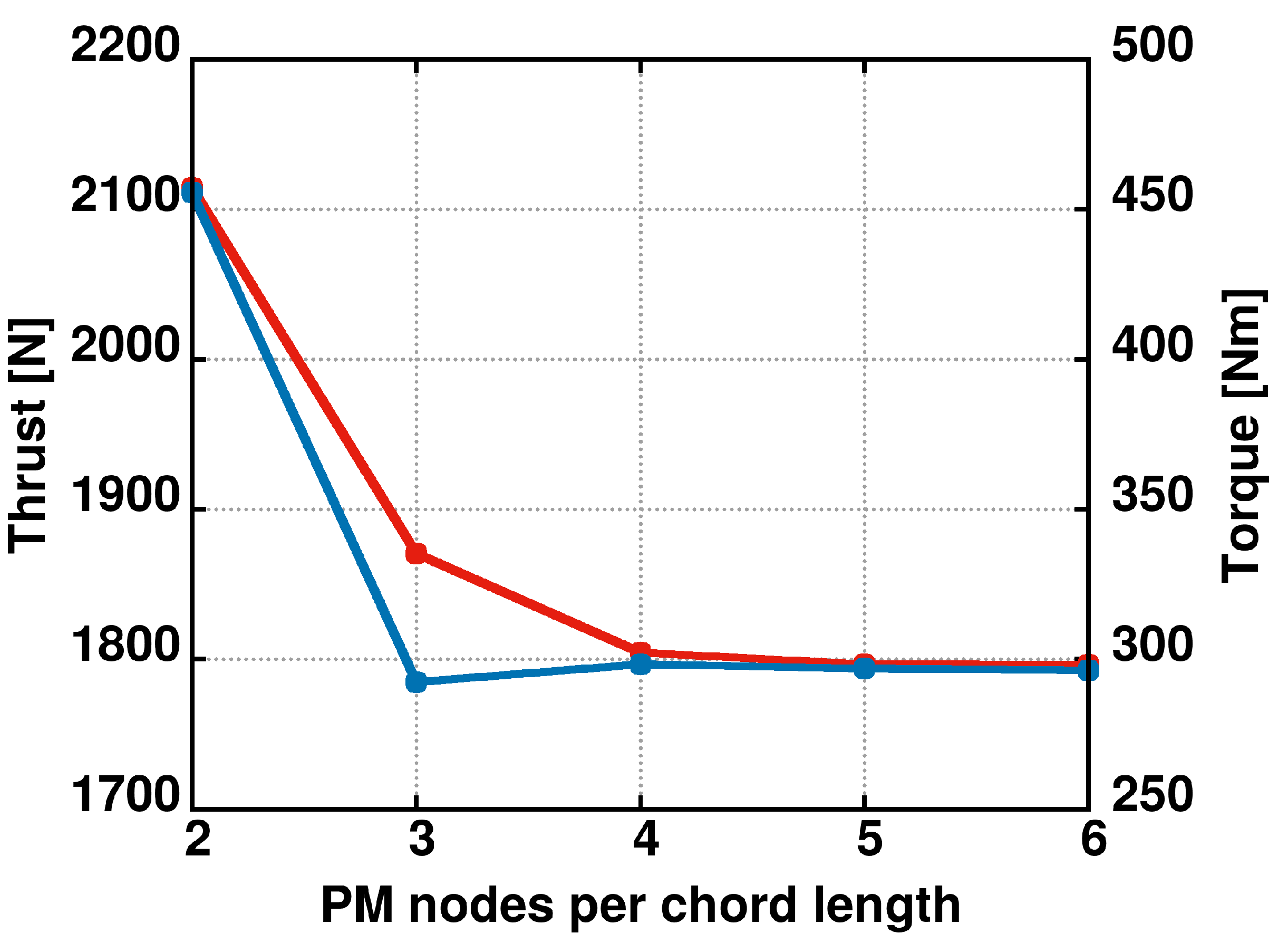 Fluids 07 00296 g008