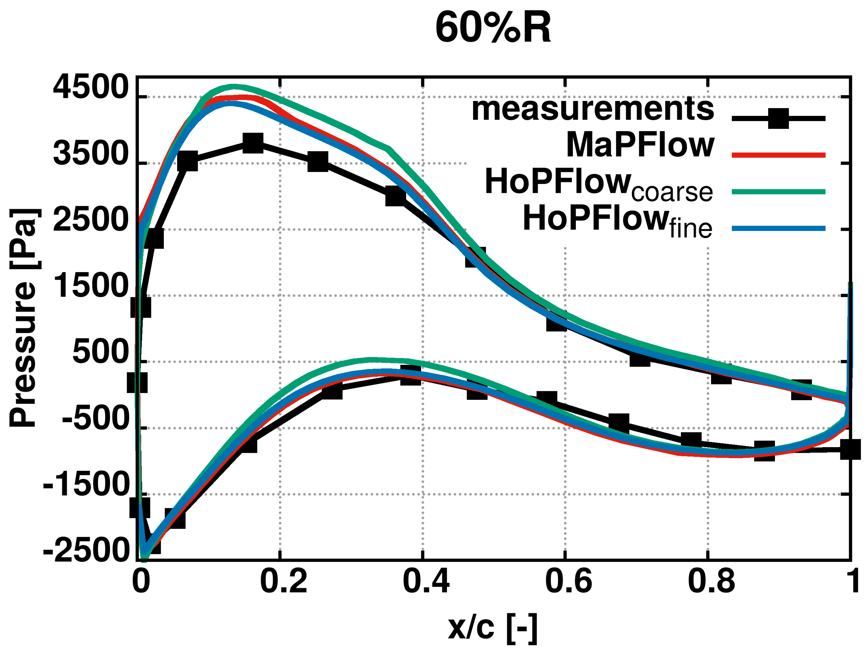 Fluids 07 00296 g012