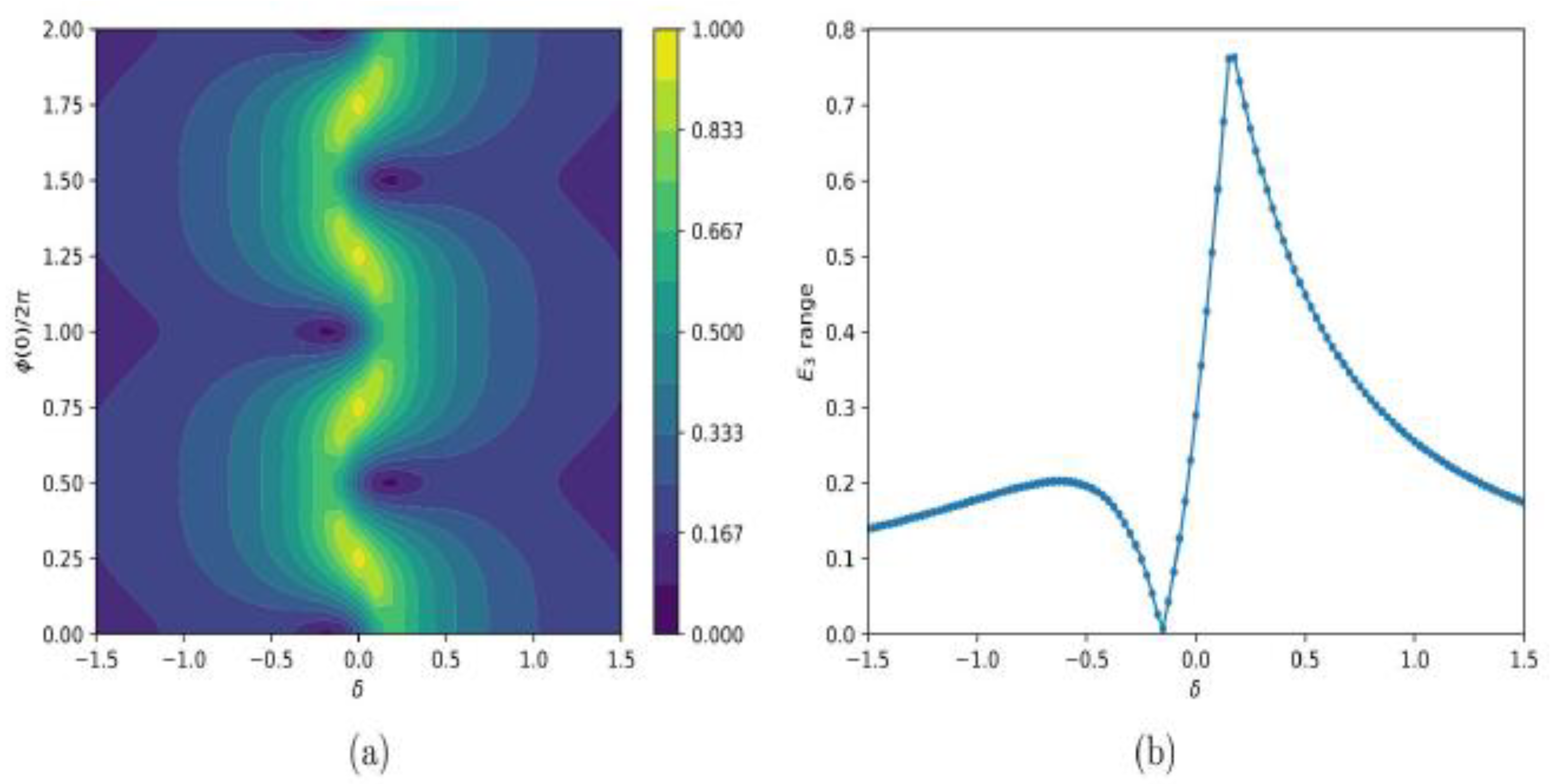 Fluids 07 00297 g004