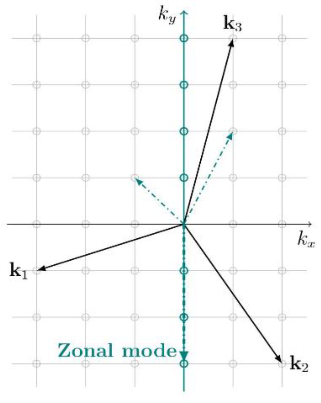 Fluids 07 00297 g005