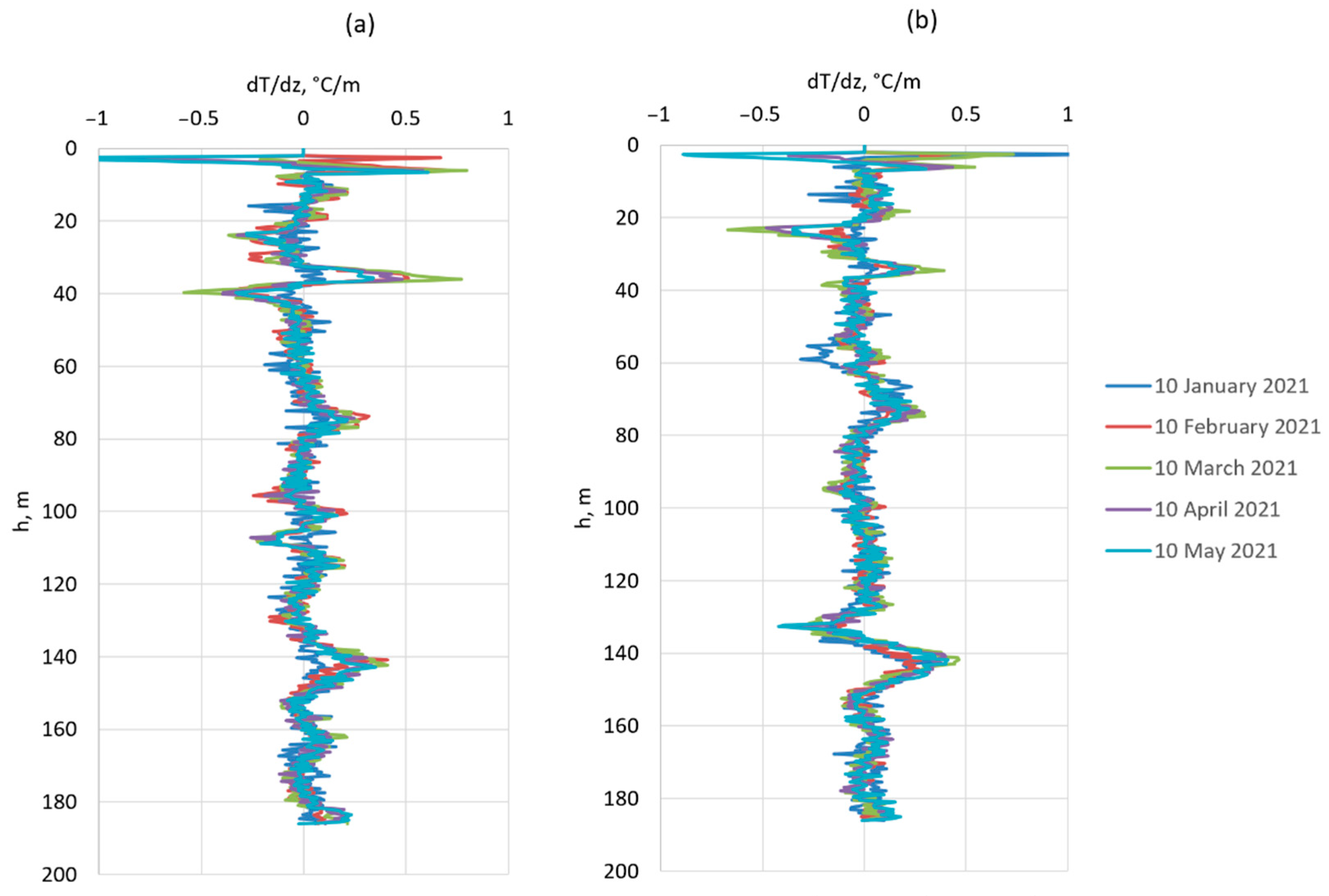 Fluids 07 00298 g003