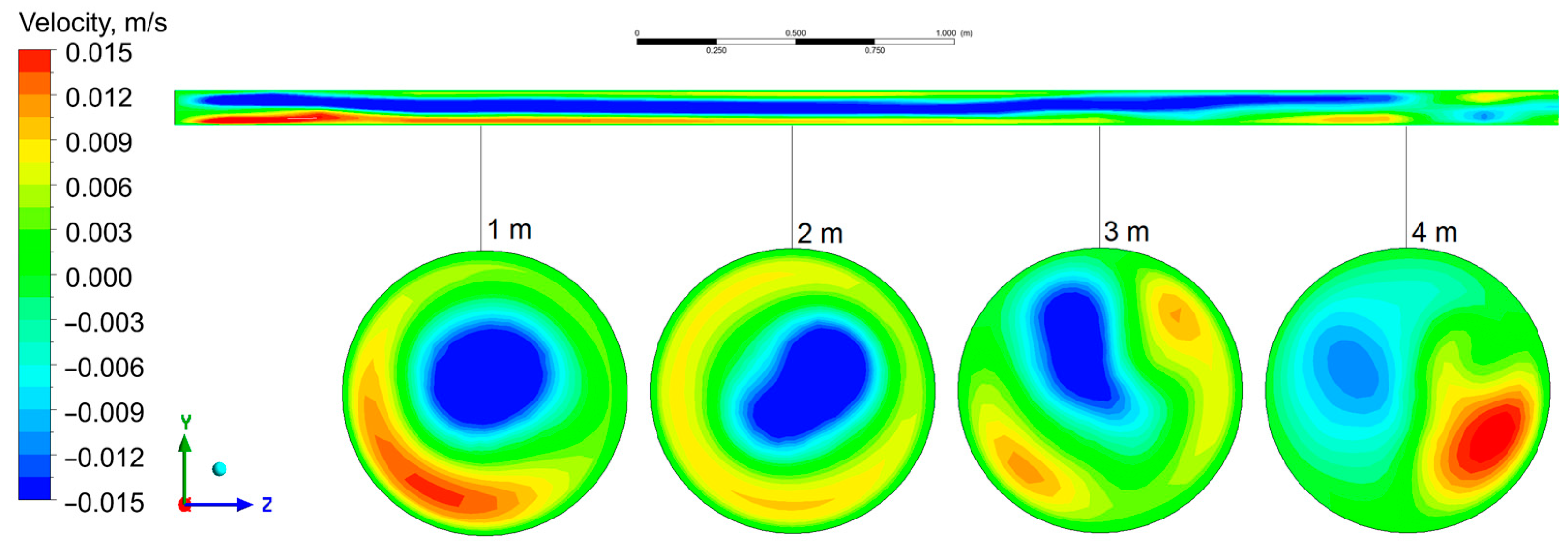 Fluids 07 00298 g006
