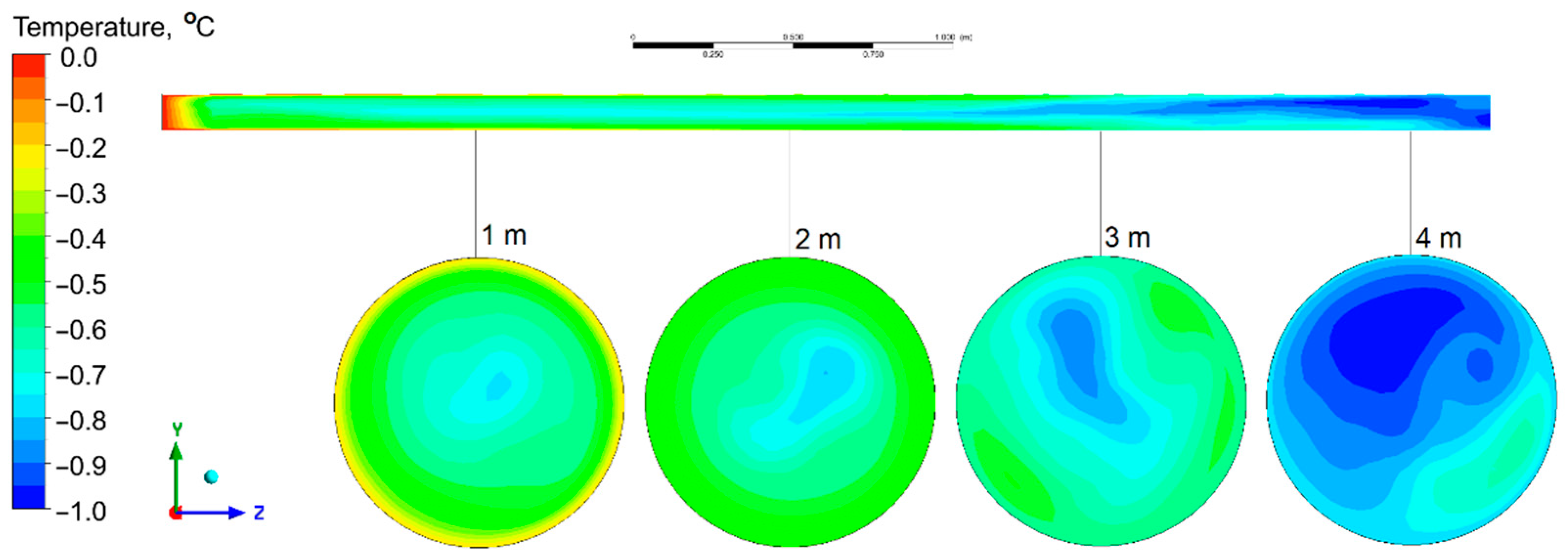 Fluids 07 00298 g007