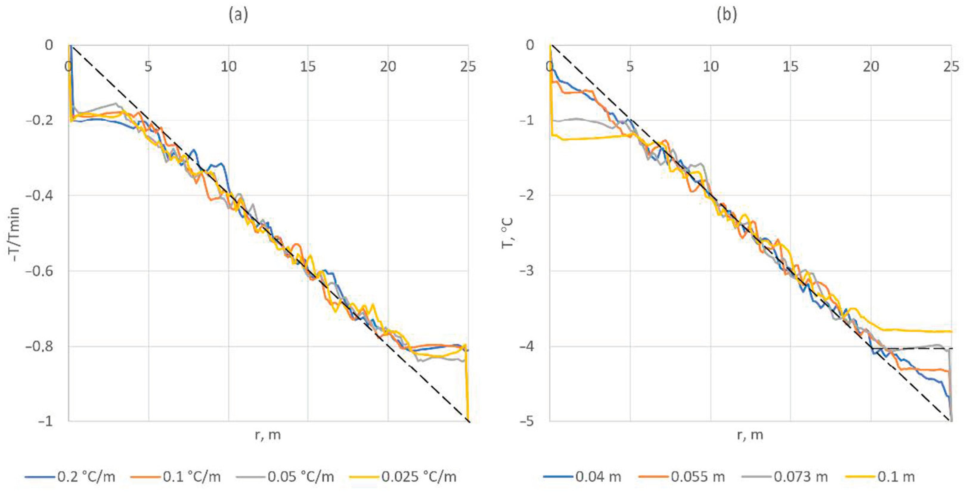 Fluids 07 00298 g009