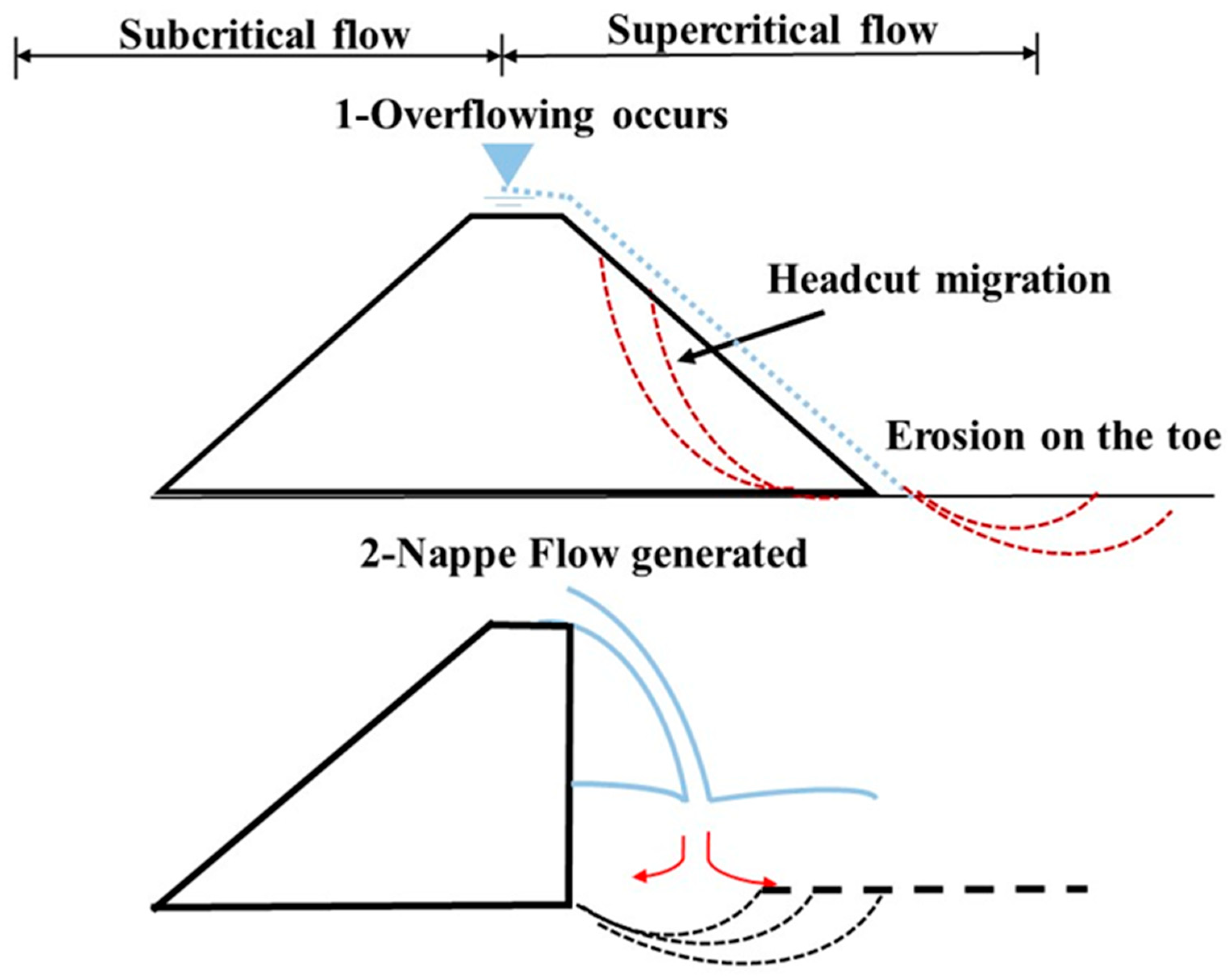 Fluids 07 00299 g001