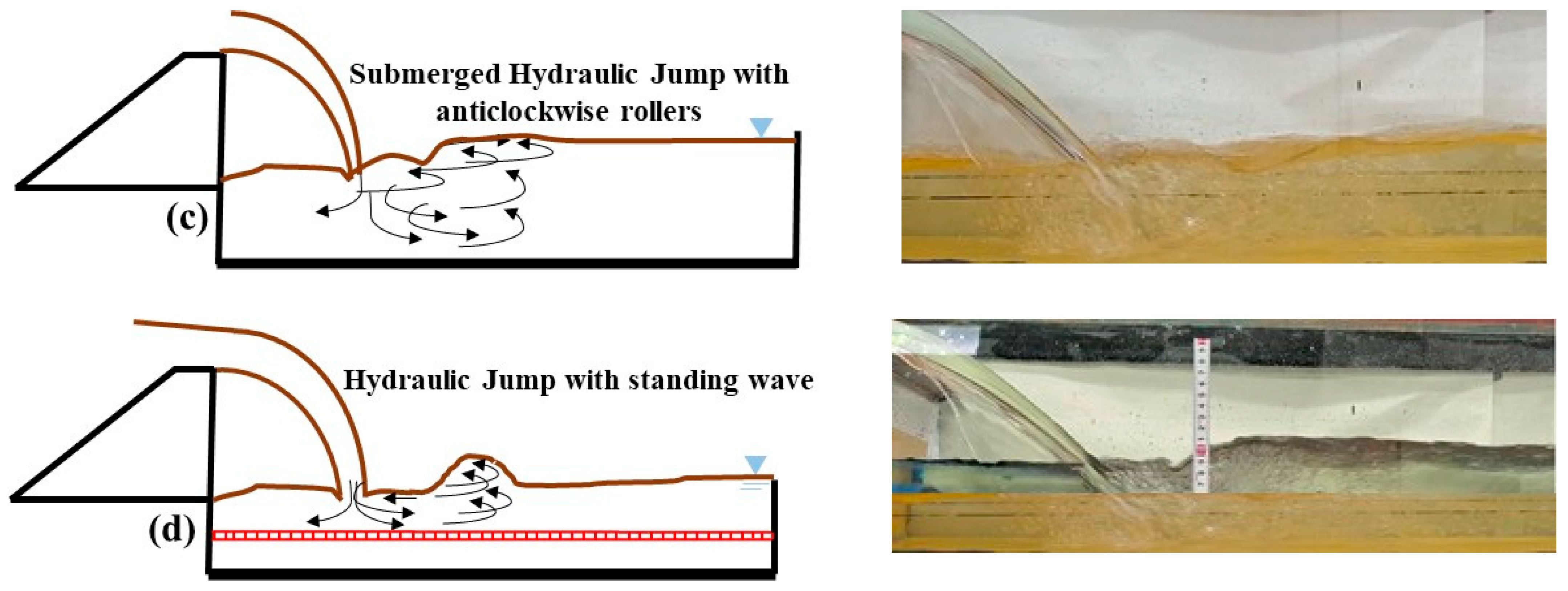 Fluids 07 00299 g004b