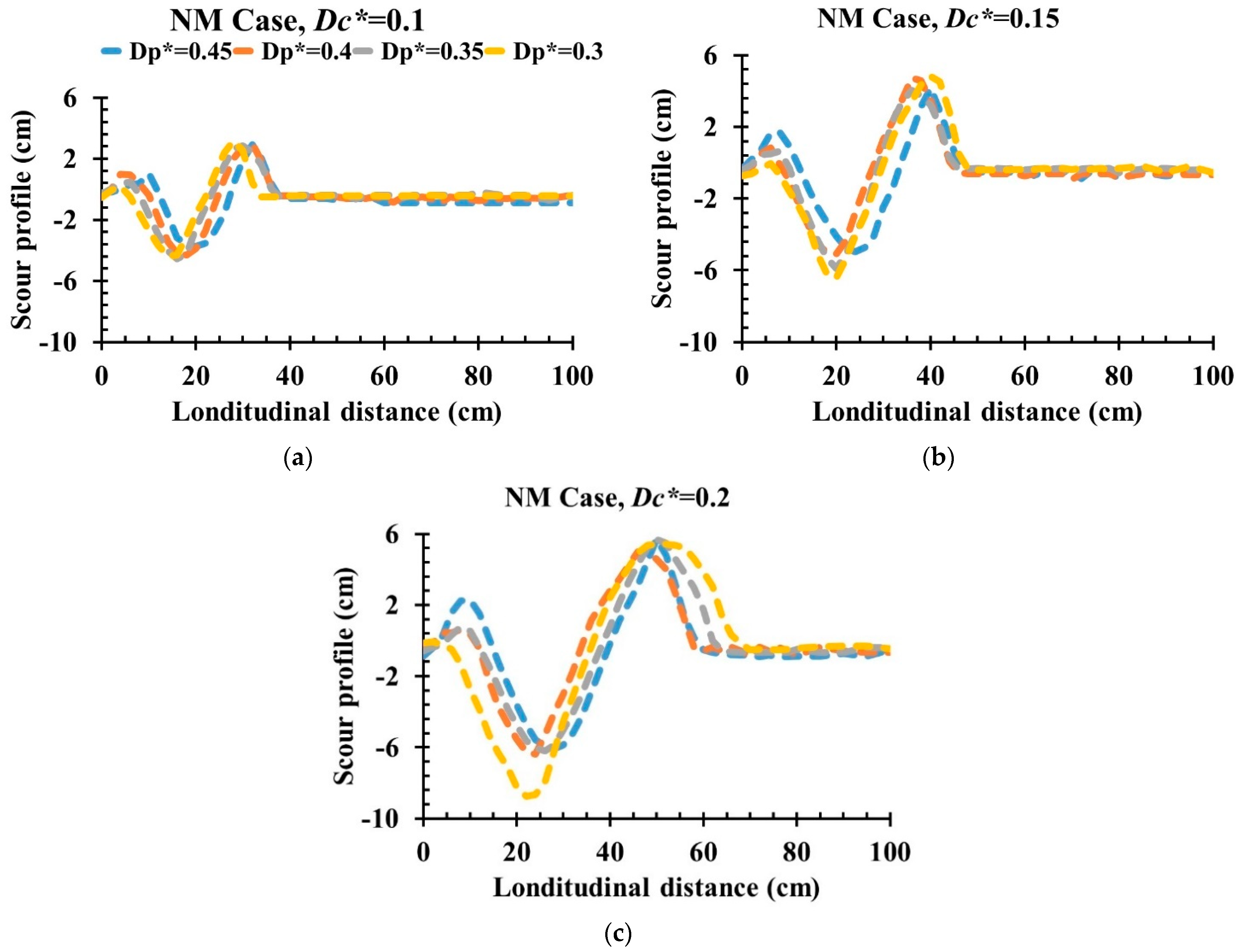 Fluids 07 00299 g005