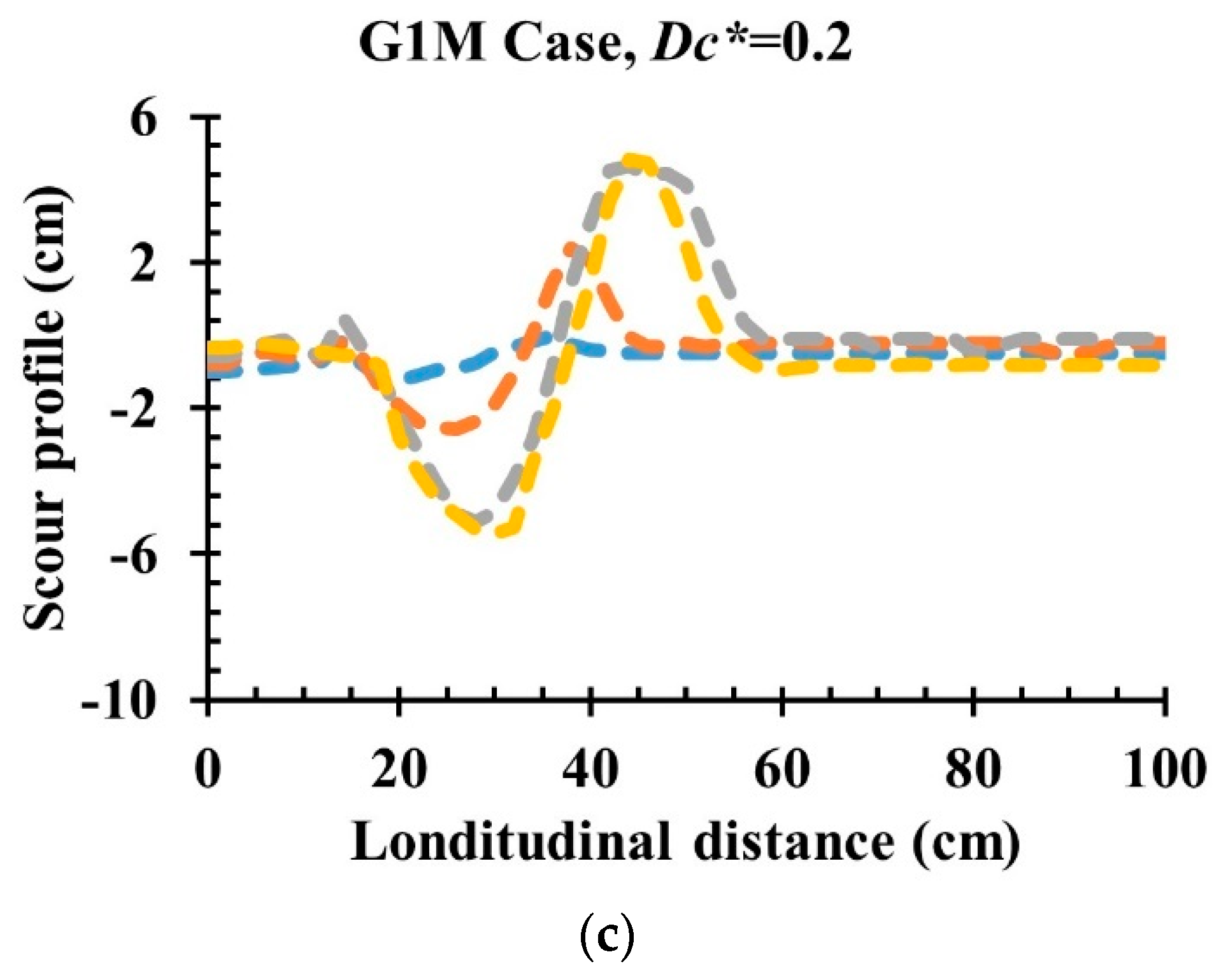 Fluids 07 00299 g006b