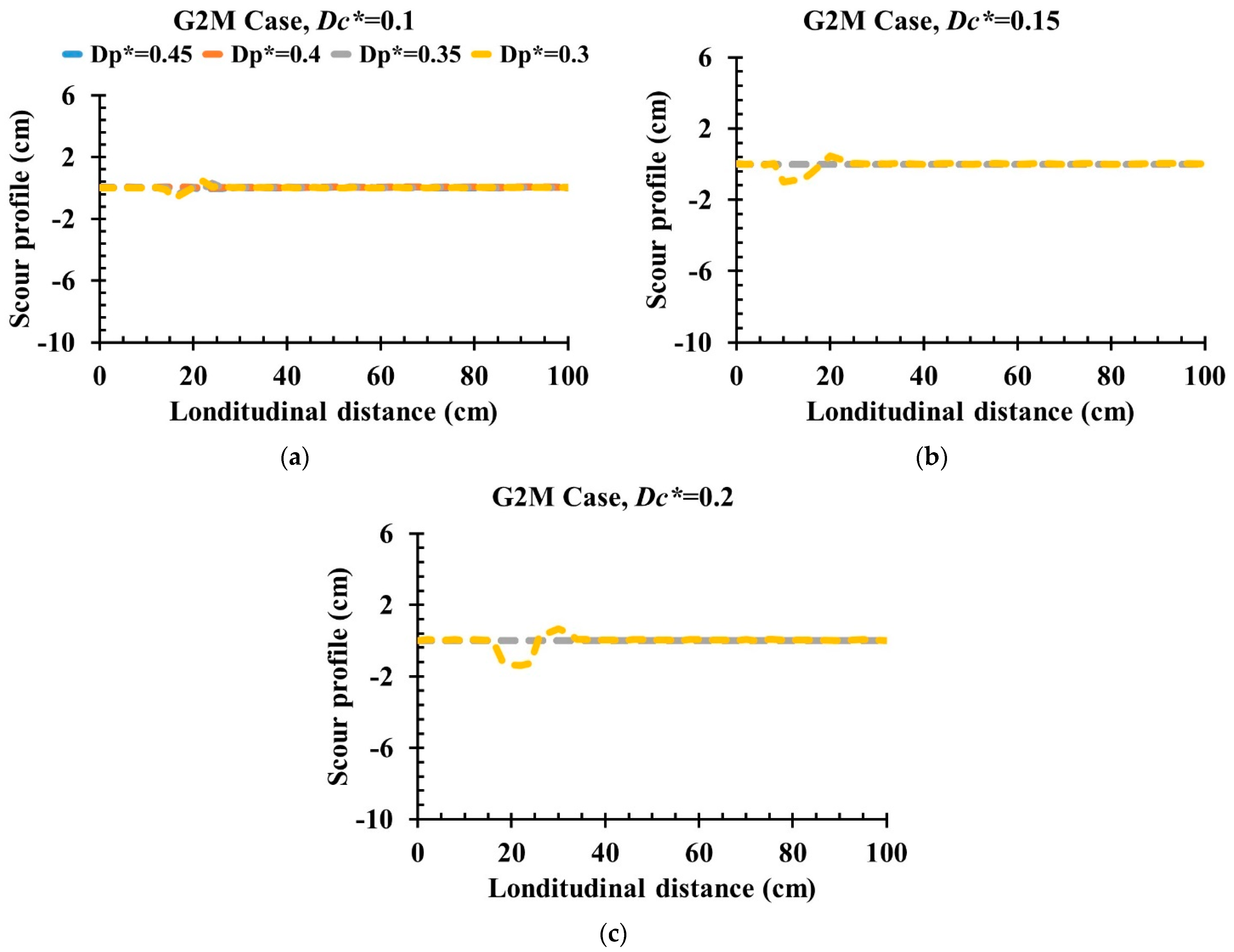 Fluids 07 00299 g007