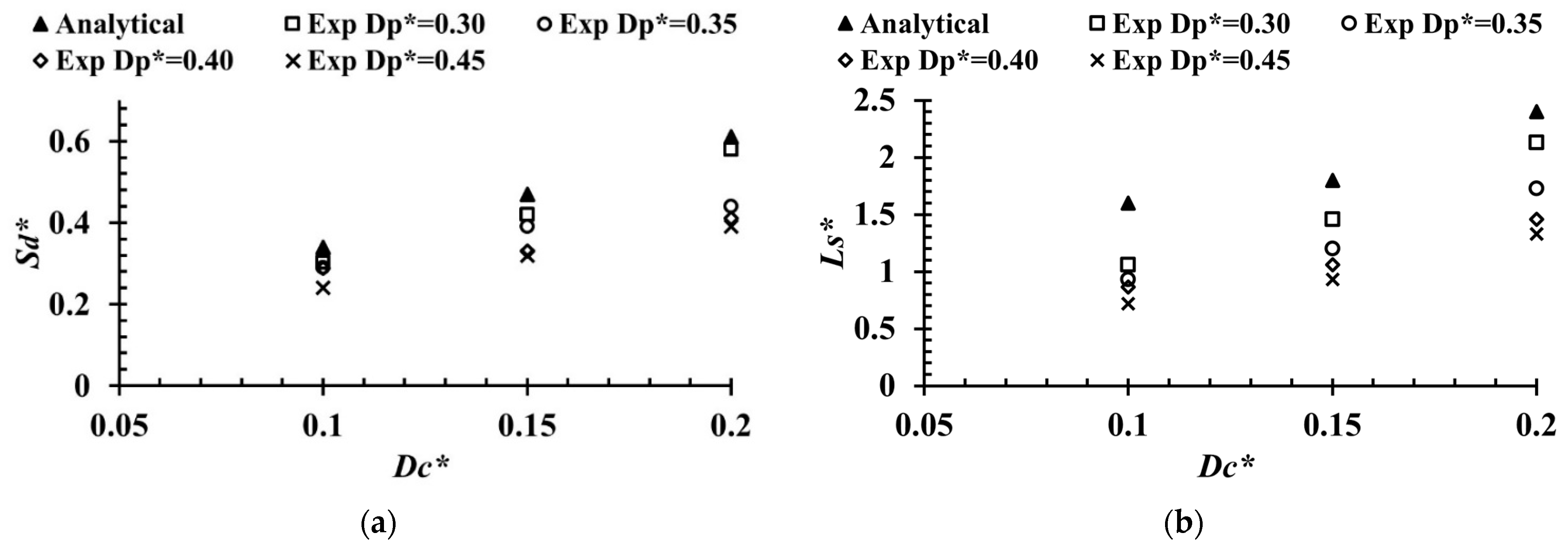 Fluids 07 00299 g008