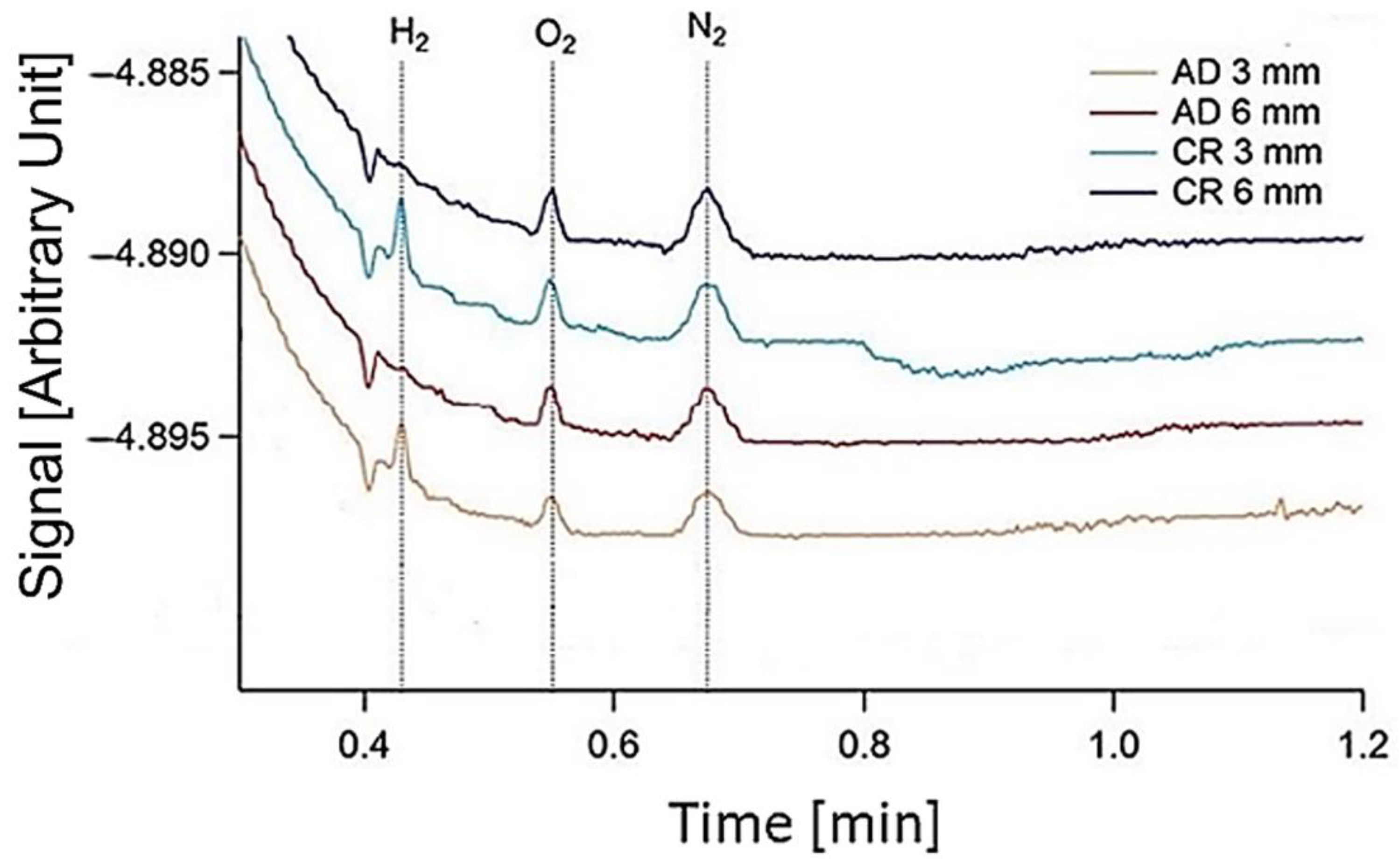 Fluids 07 00300 g006