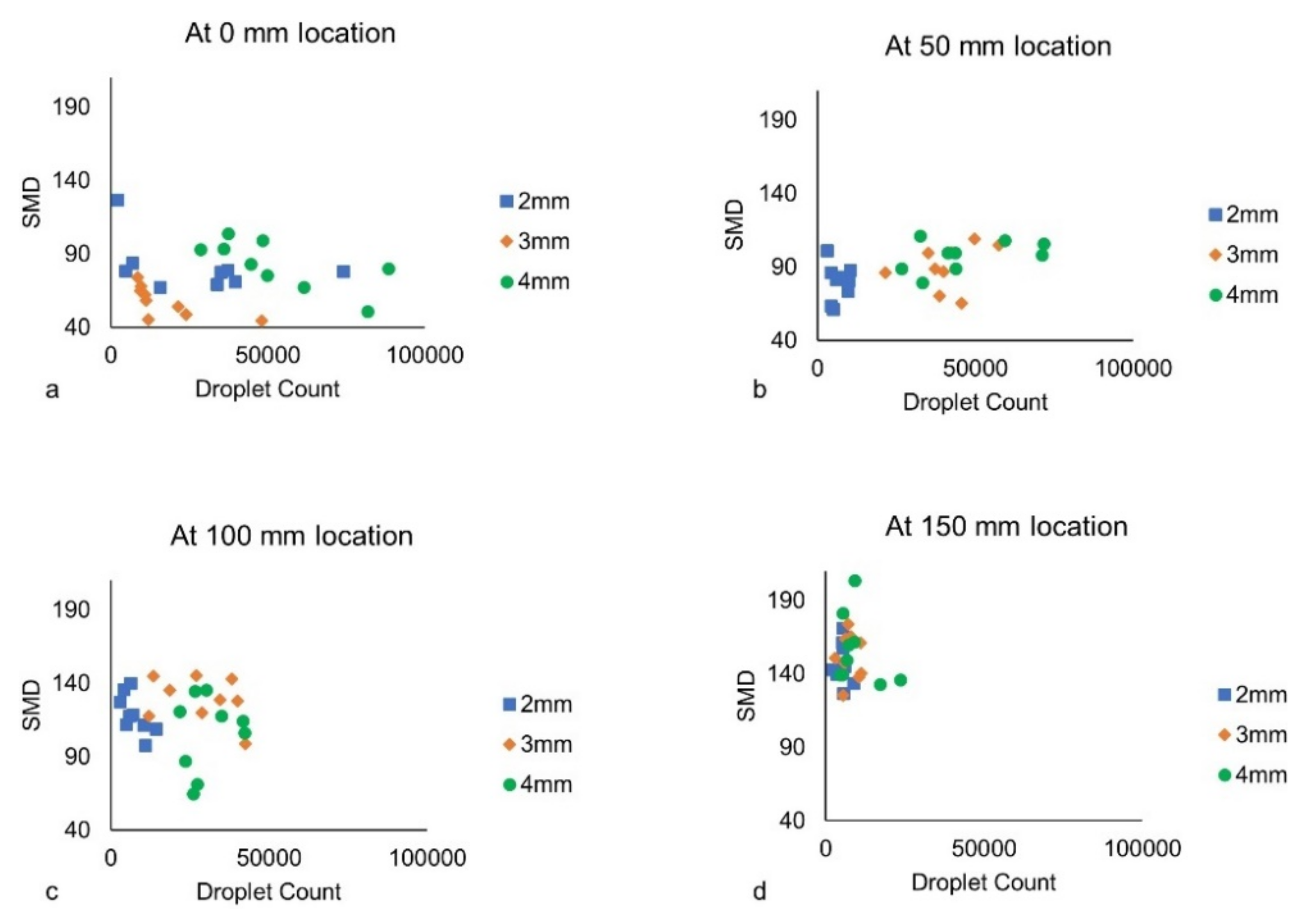 Fluids 07 00301 g009