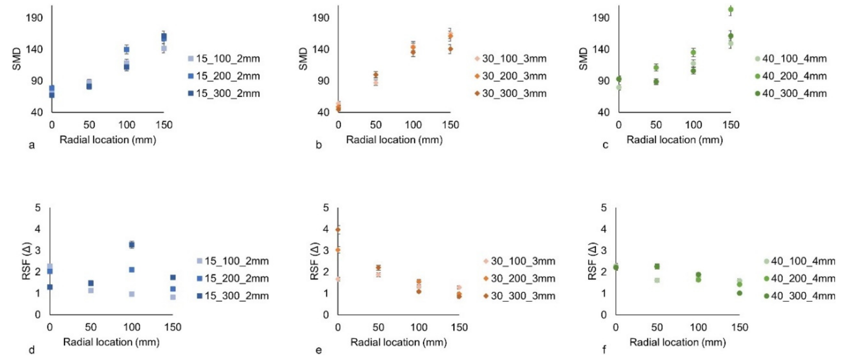 Fluids 07 00301 g010