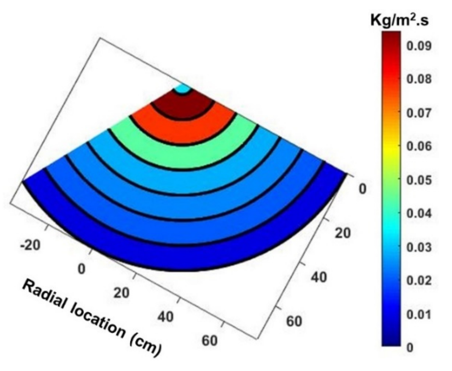 Fluids 07 00301 g017