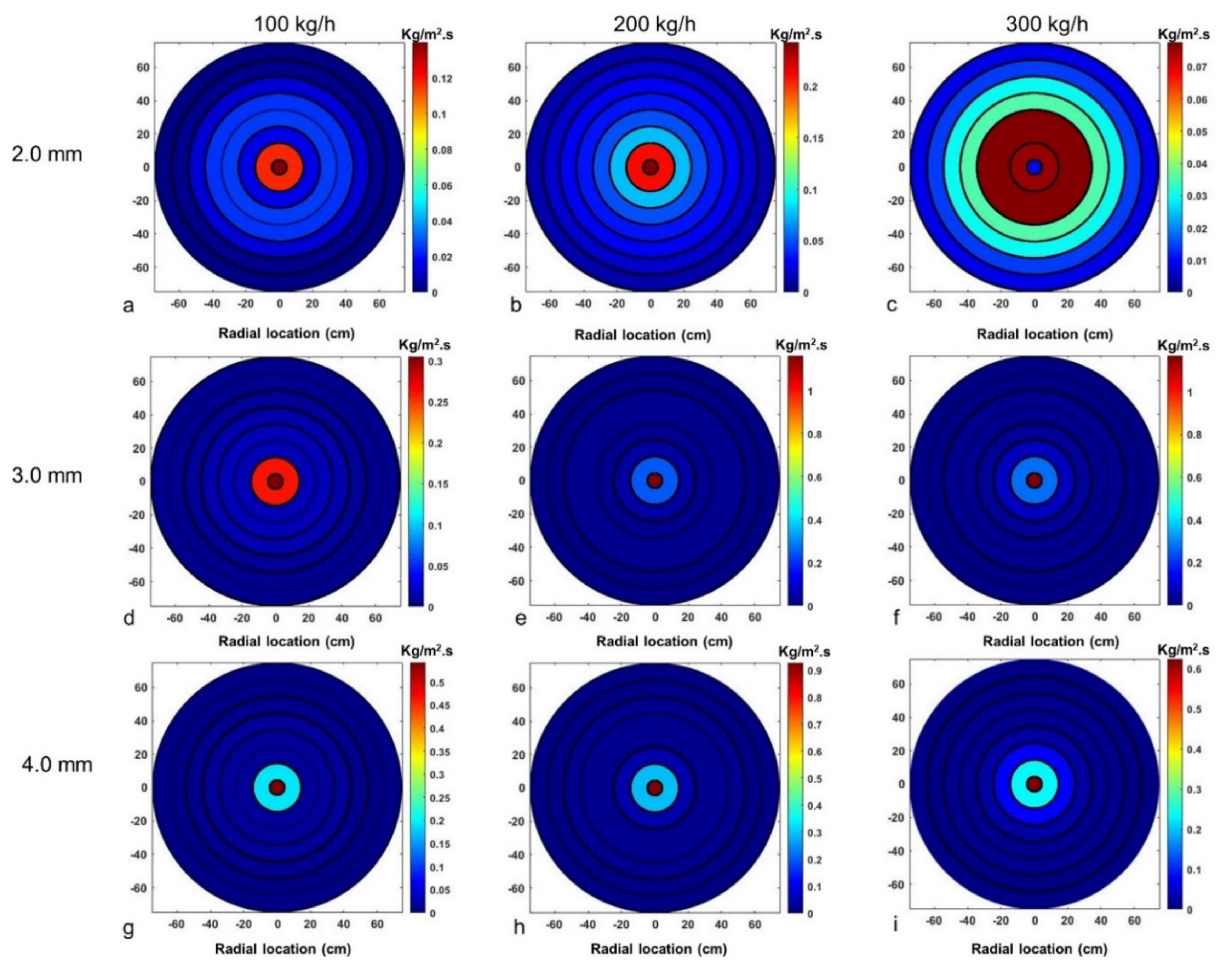 Fluids 07 00301 g018