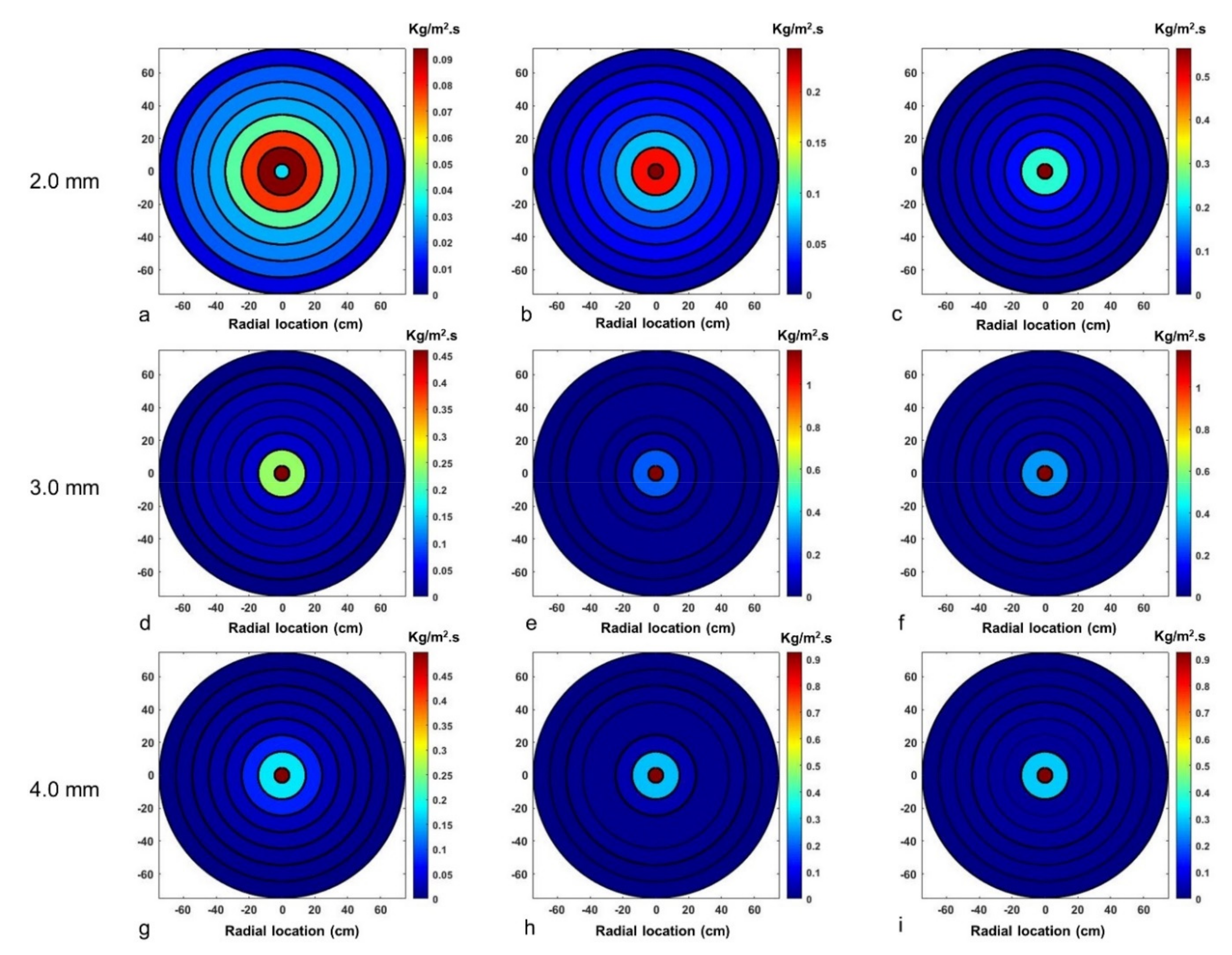 Fluids 07 00301 g019