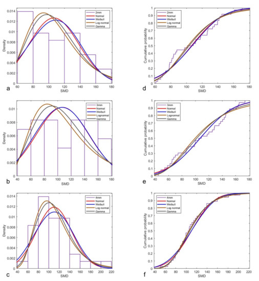 Fluids 07 00301 g0a1 550