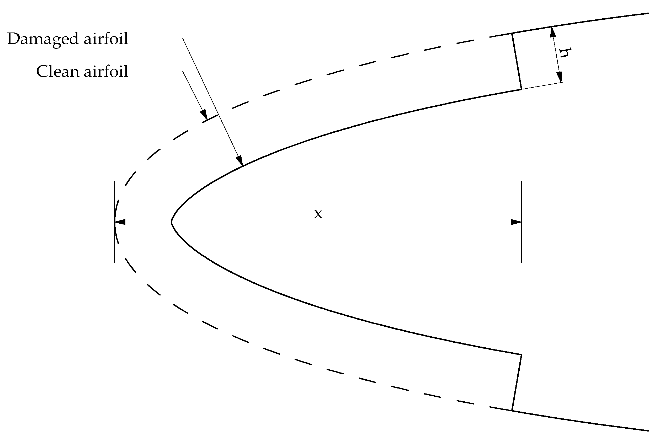 Fluids 07 00302 g005