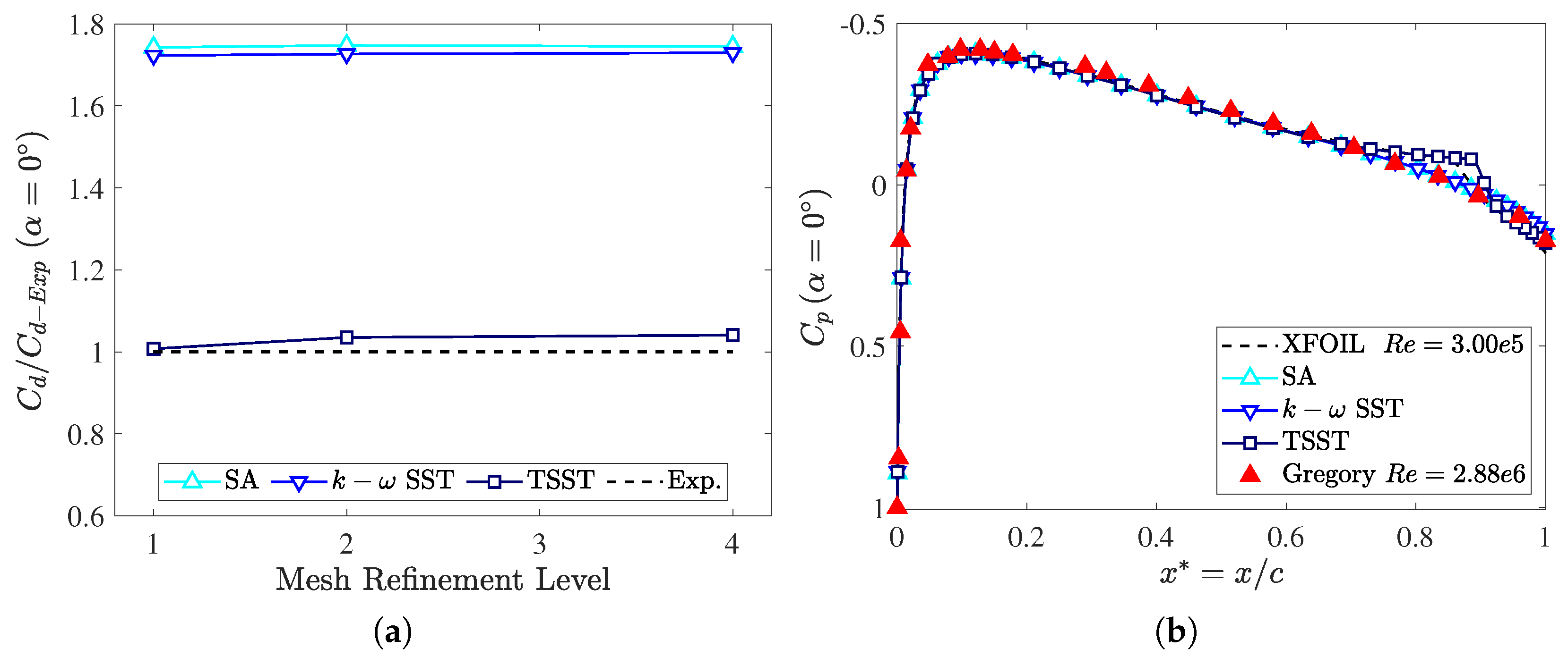 Fluids 07 00302 g007