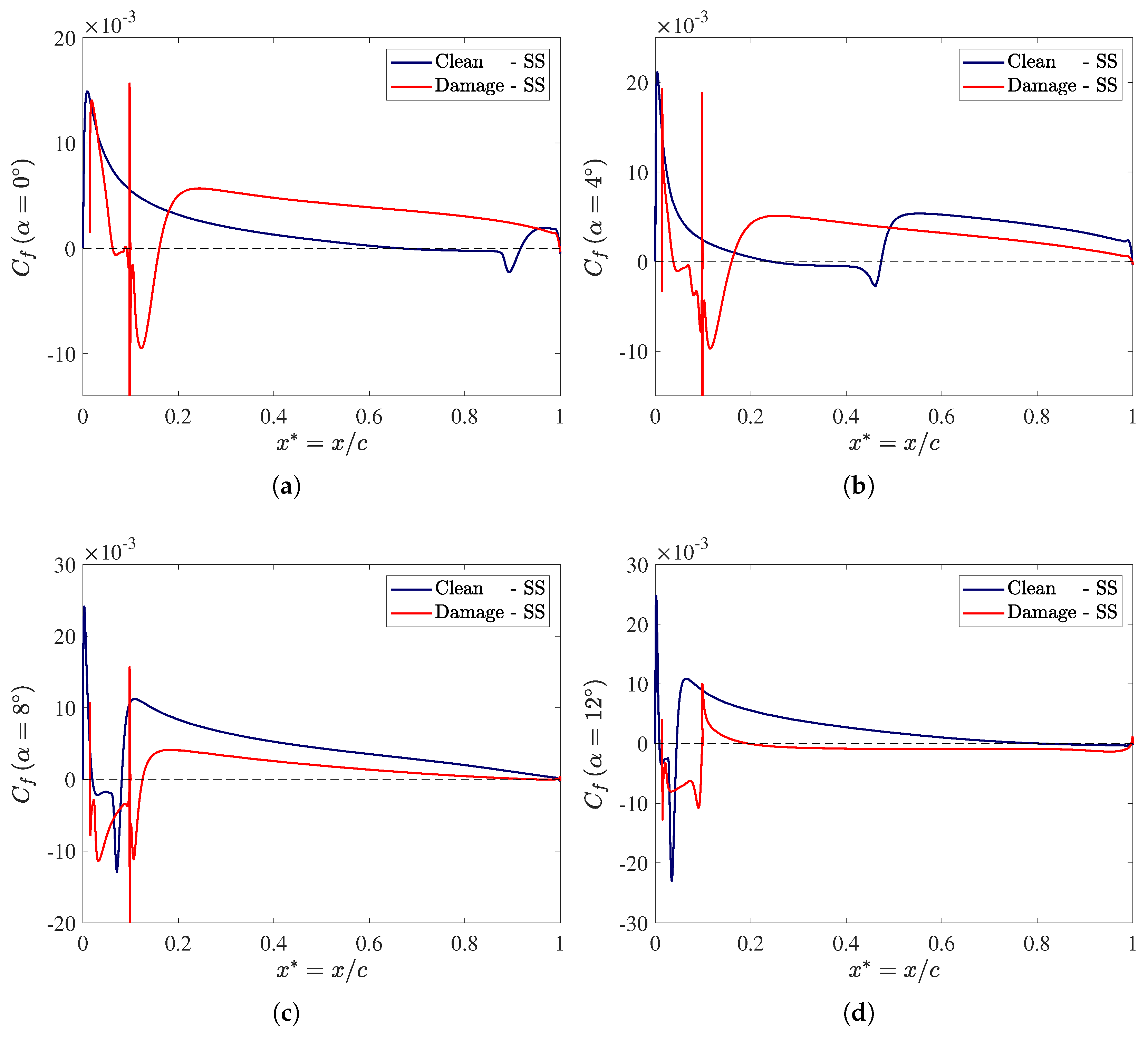 Fluids 07 00302 g015