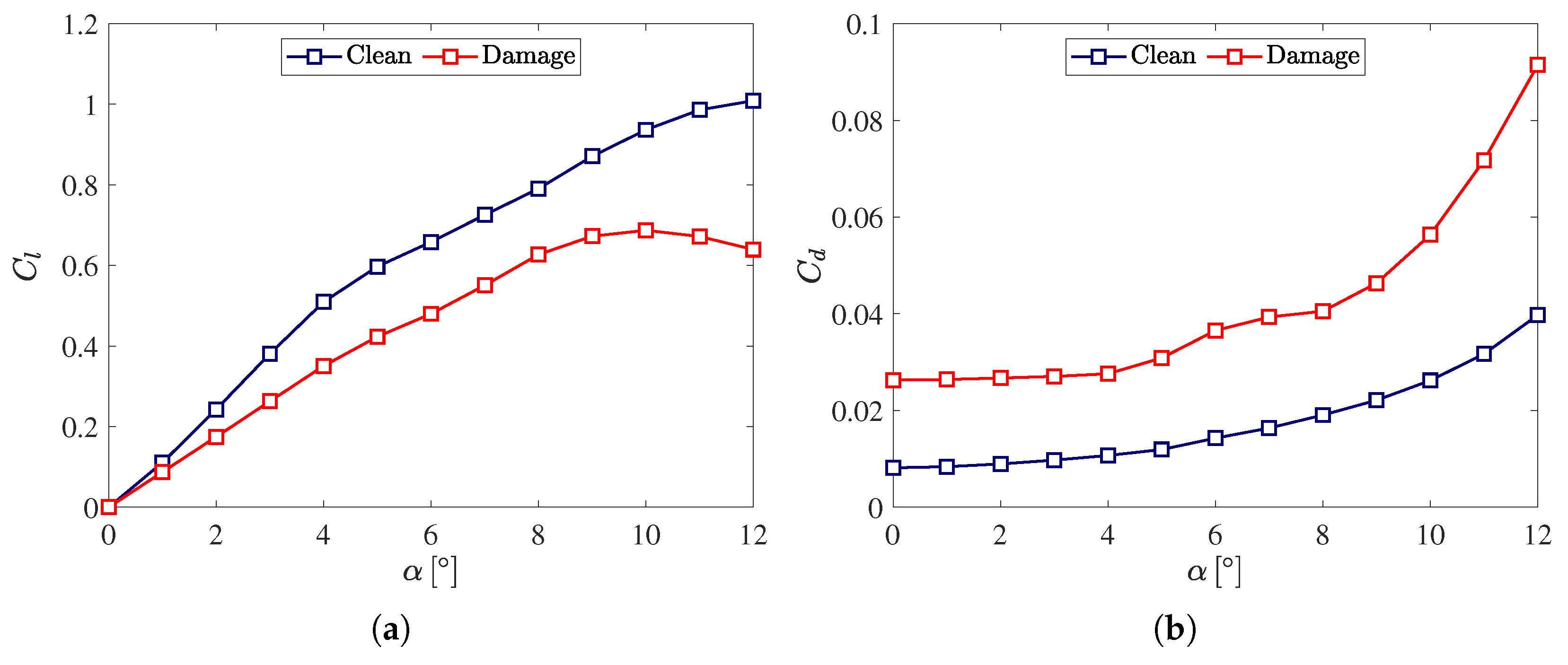 Fluids 07 00302 g016