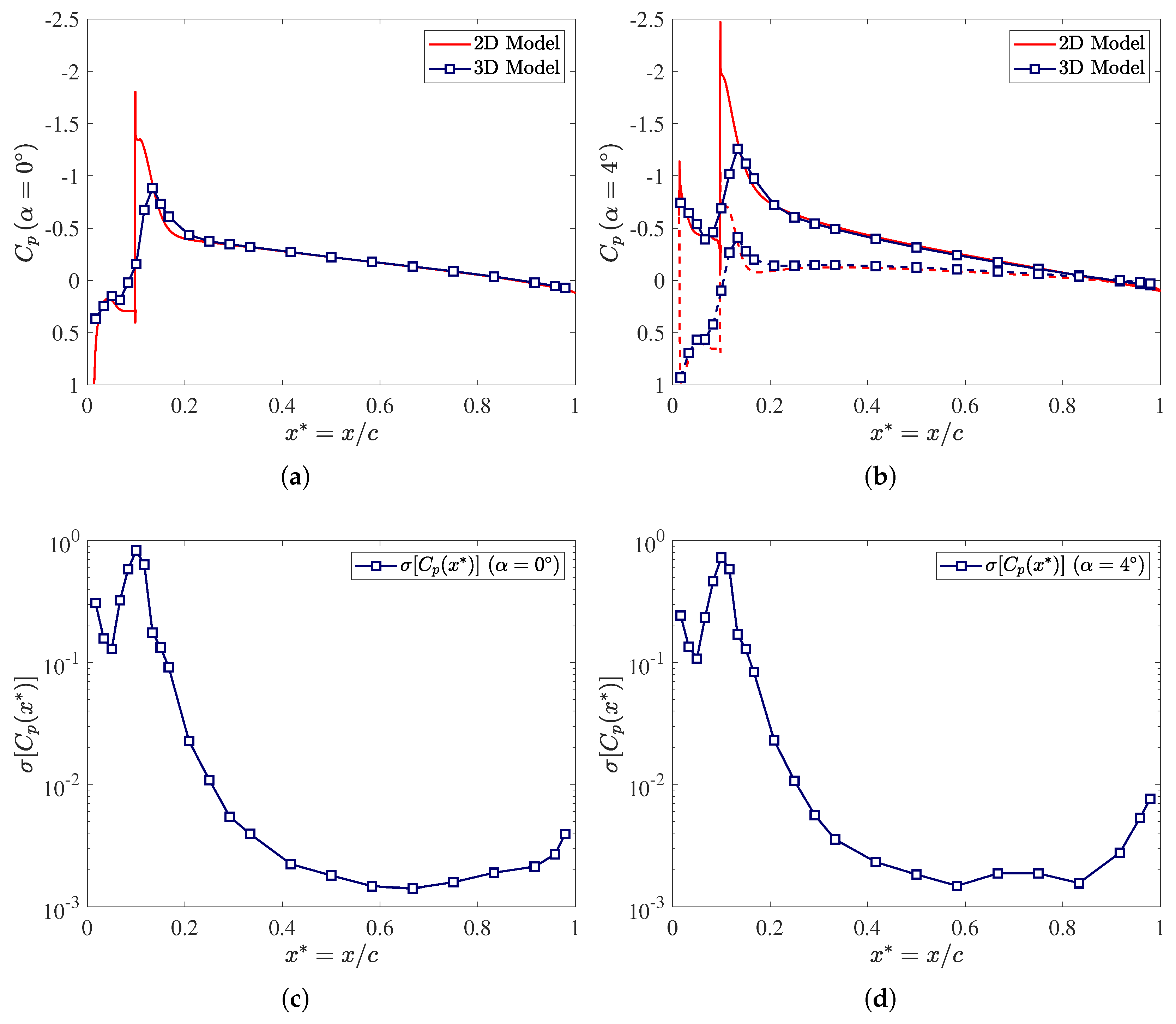 Fluids 07 00302 g018