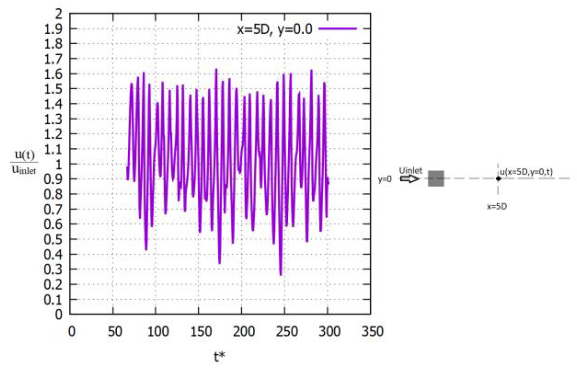 Fluids 07 00303 g003