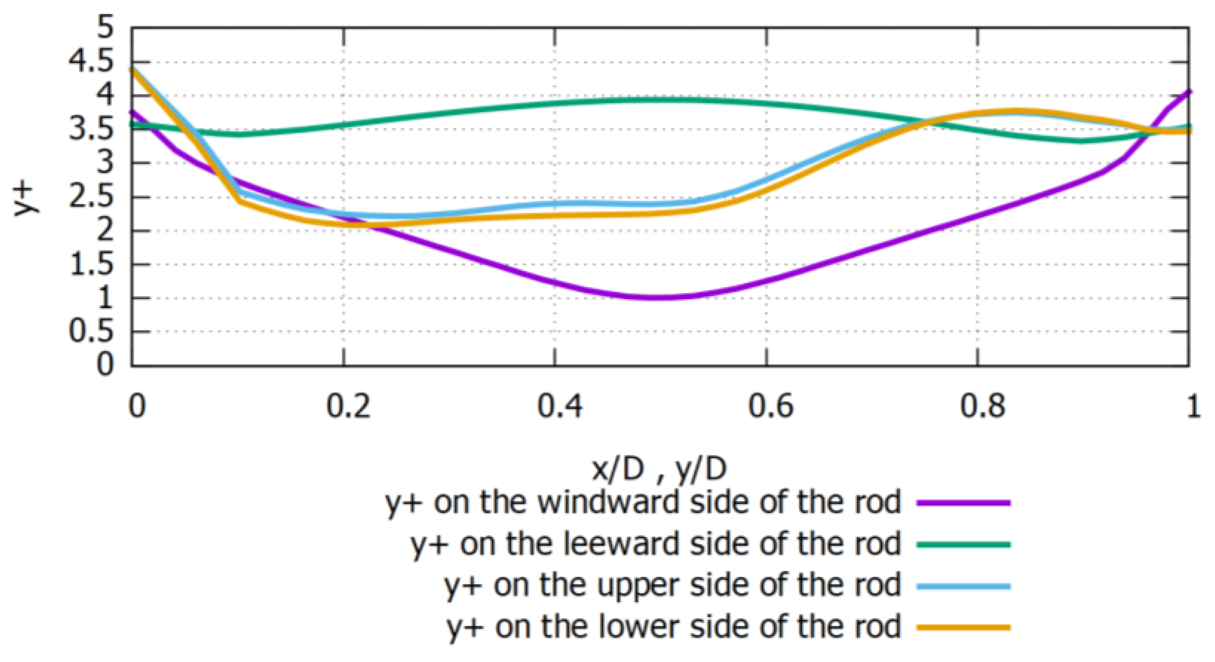 Fluids 07 00303 g004