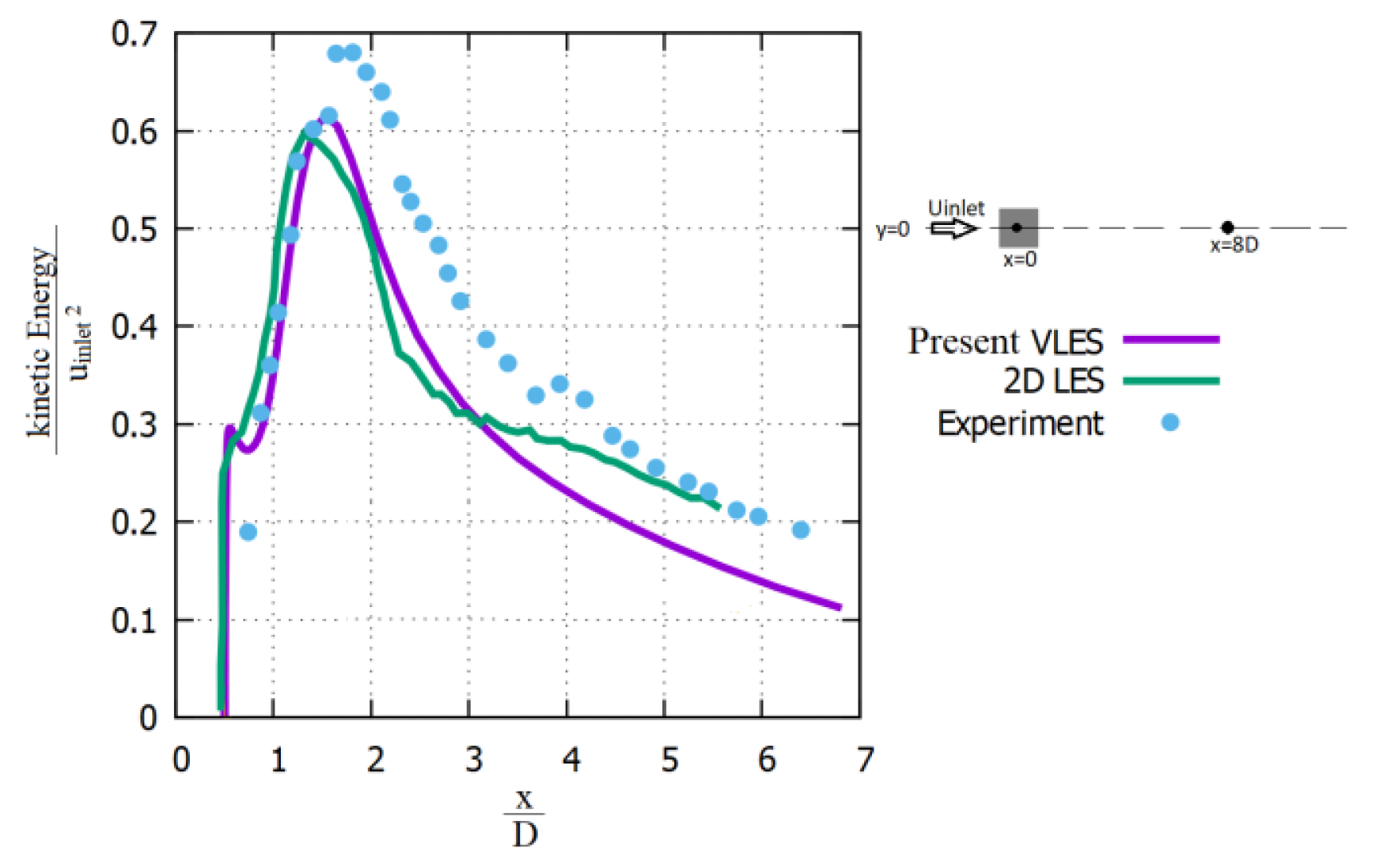 Fluids 07 00303 g008