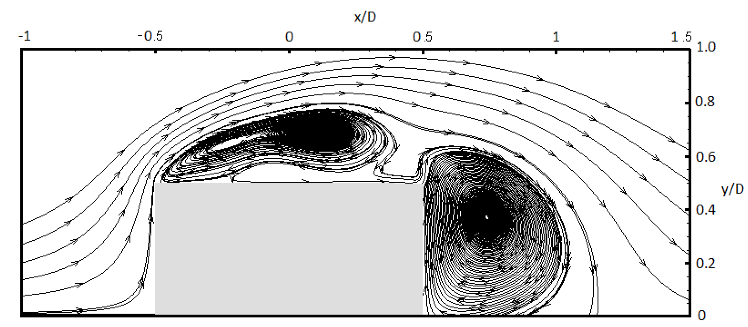 Fluids 07 00303 g010