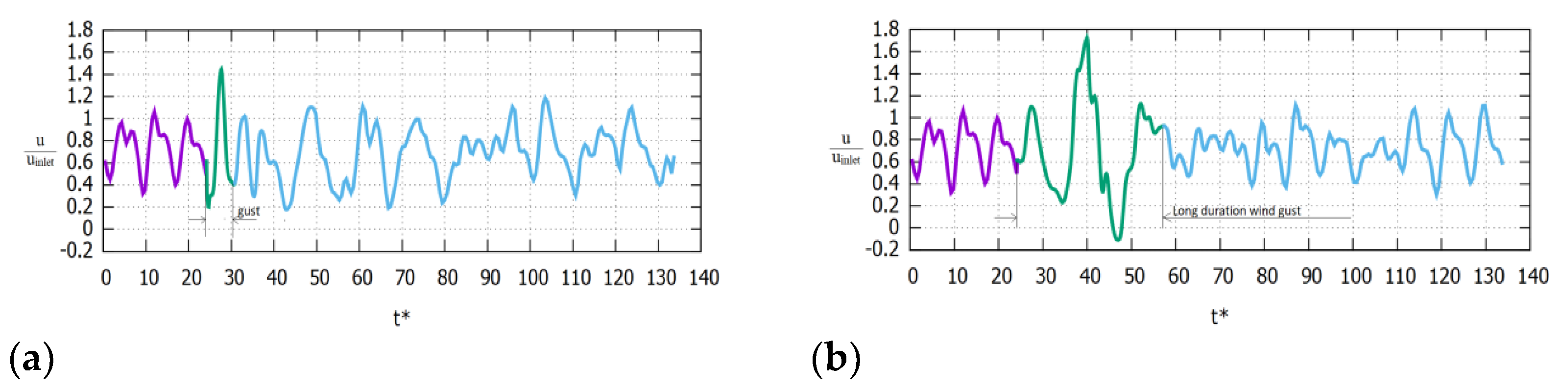 Fluids 07 00303 g015
