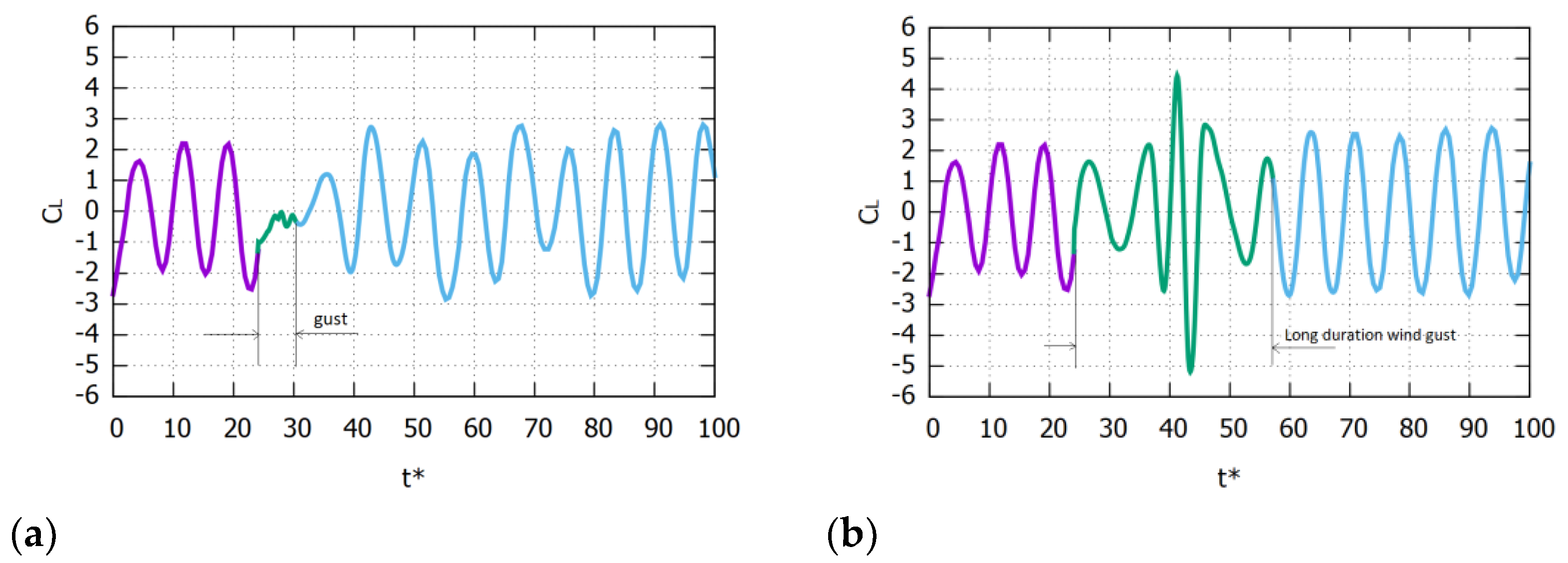 Fluids 07 00303 g018