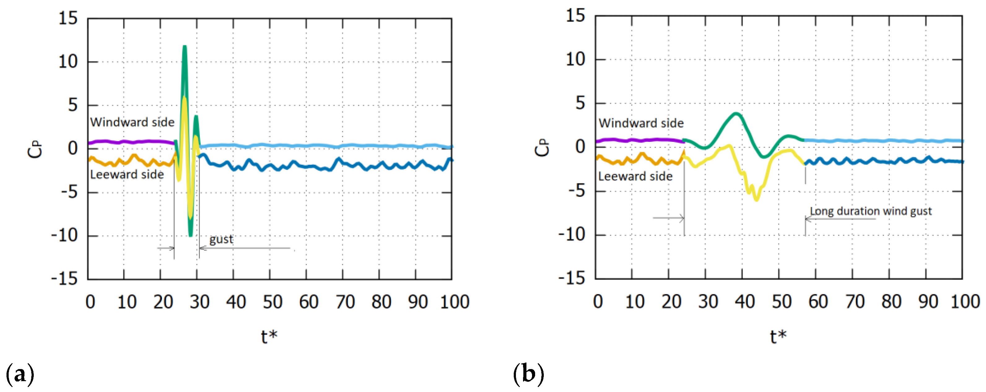 Fluids 07 00303 g019