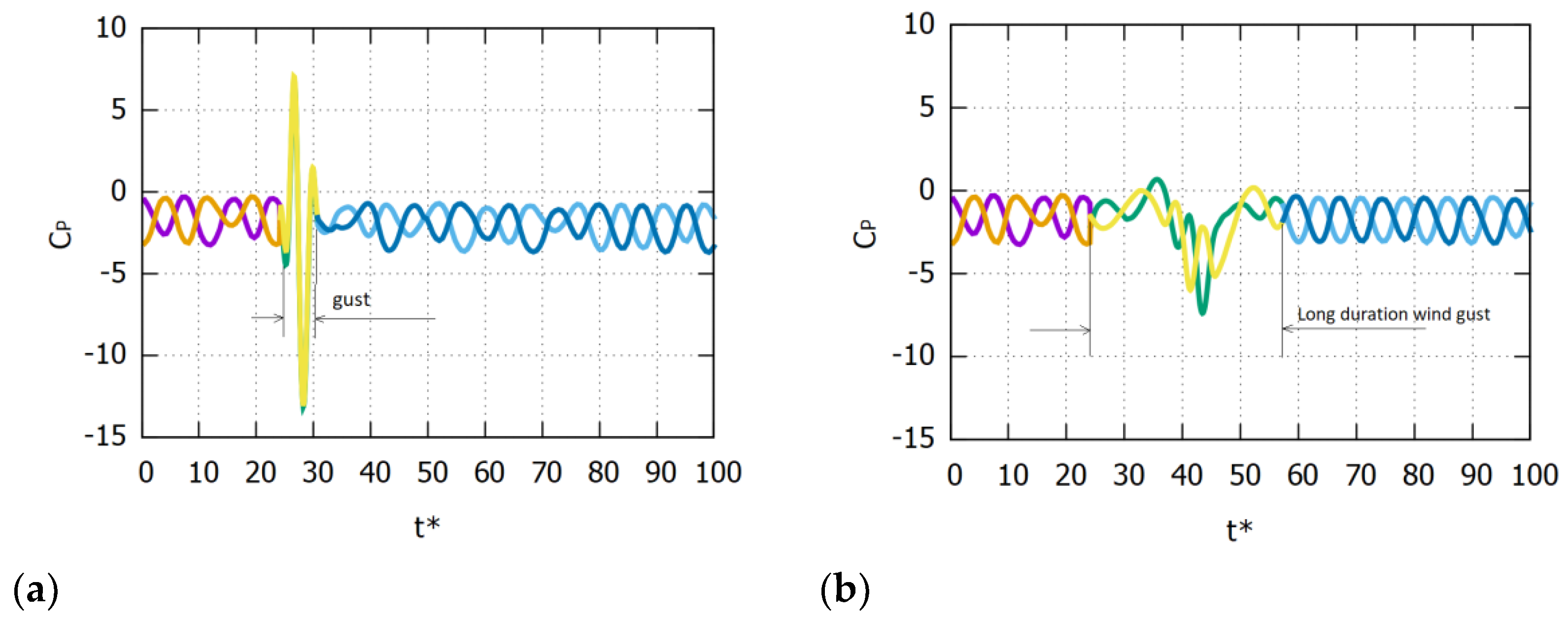 Fluids 07 00303 g020